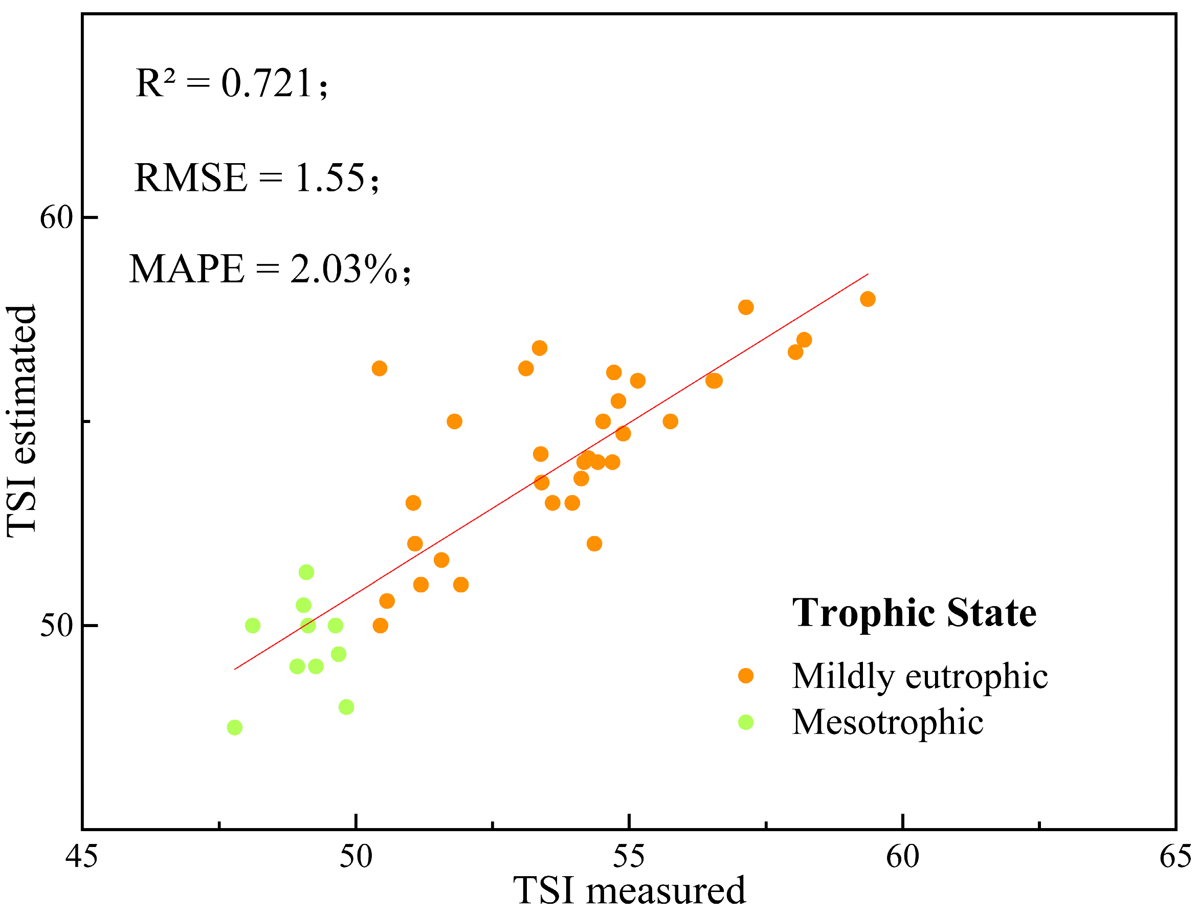 Remotesensing 17 02886 g013
