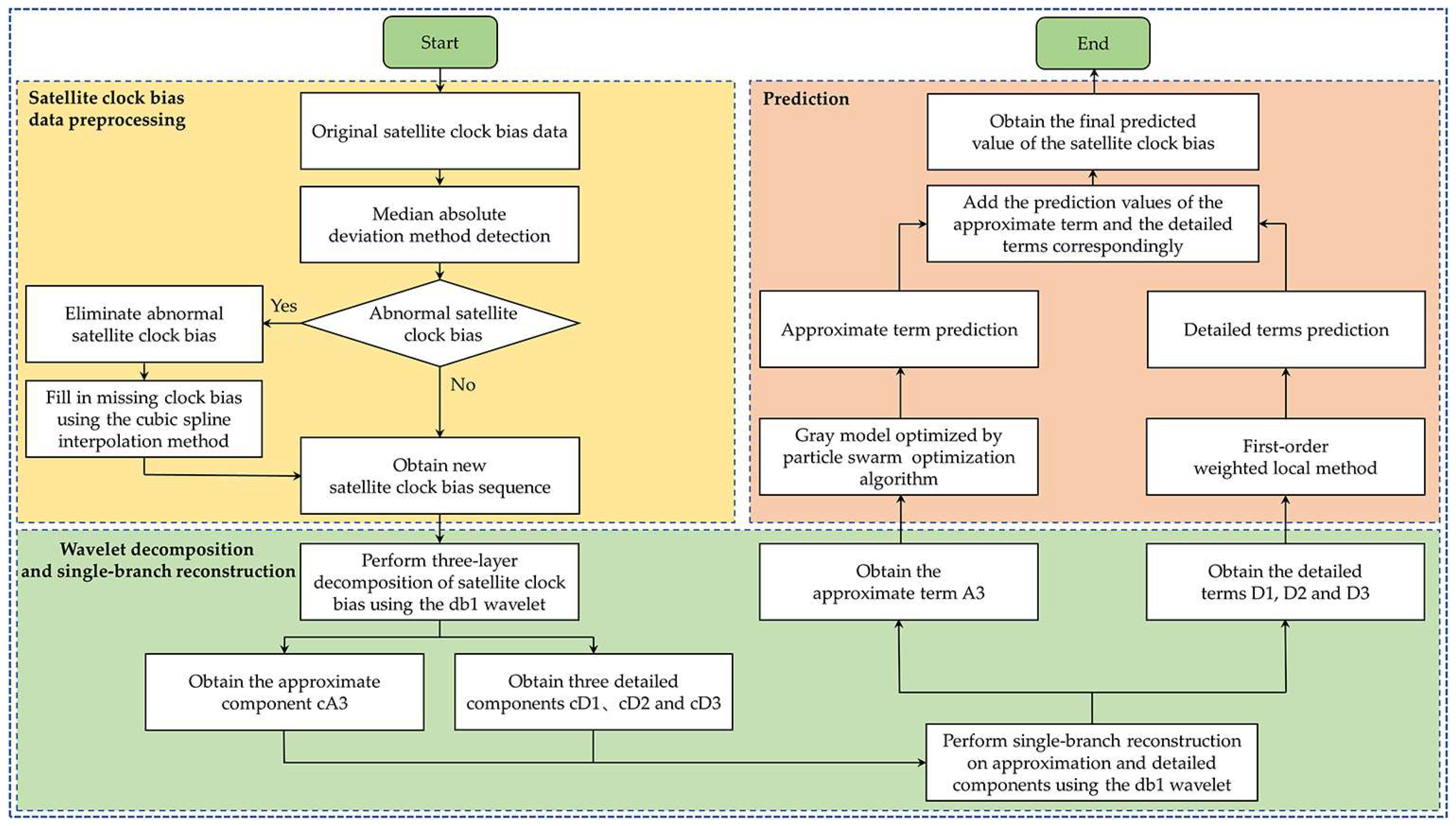 Remotesensing 17 02888 g003