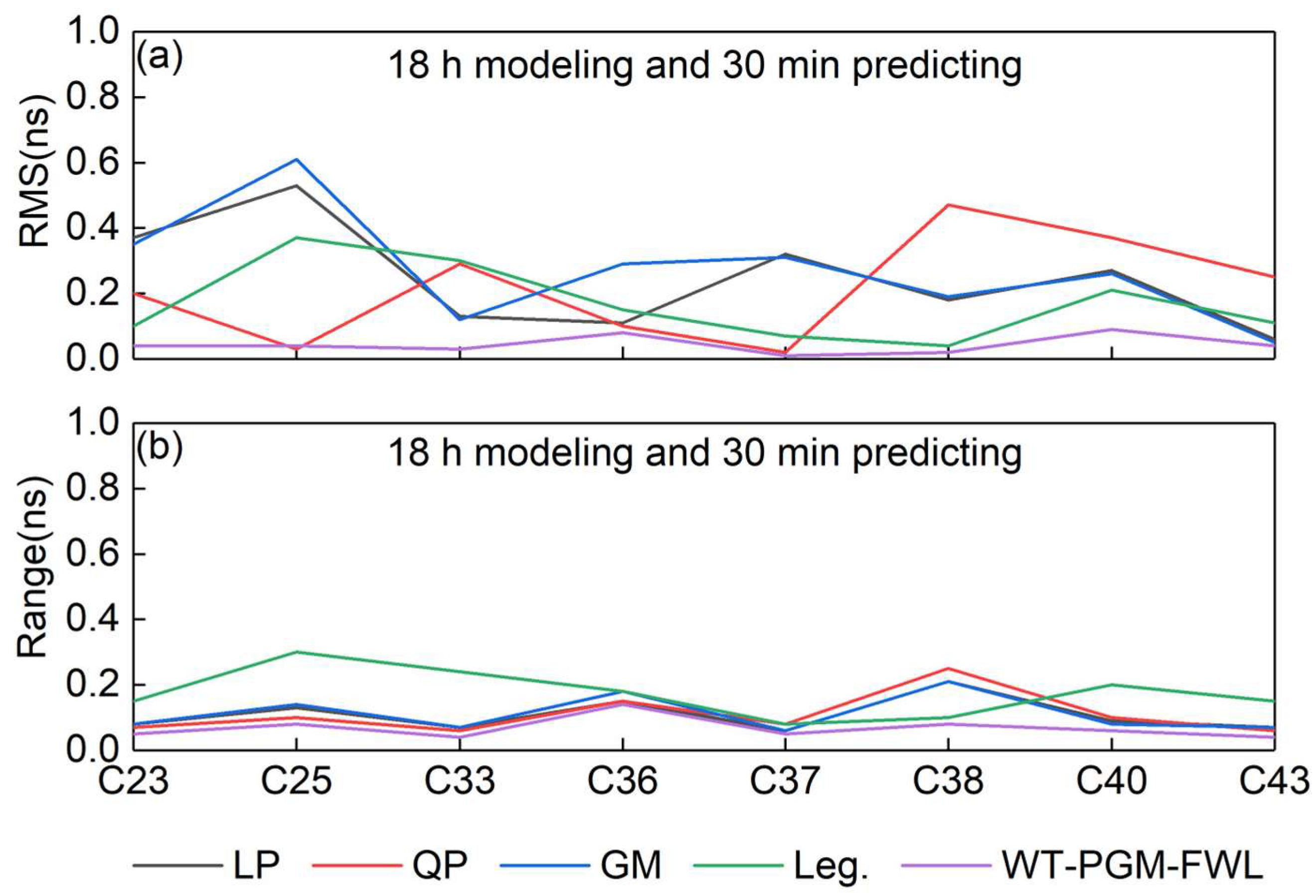 Remotesensing 17 02888 g006