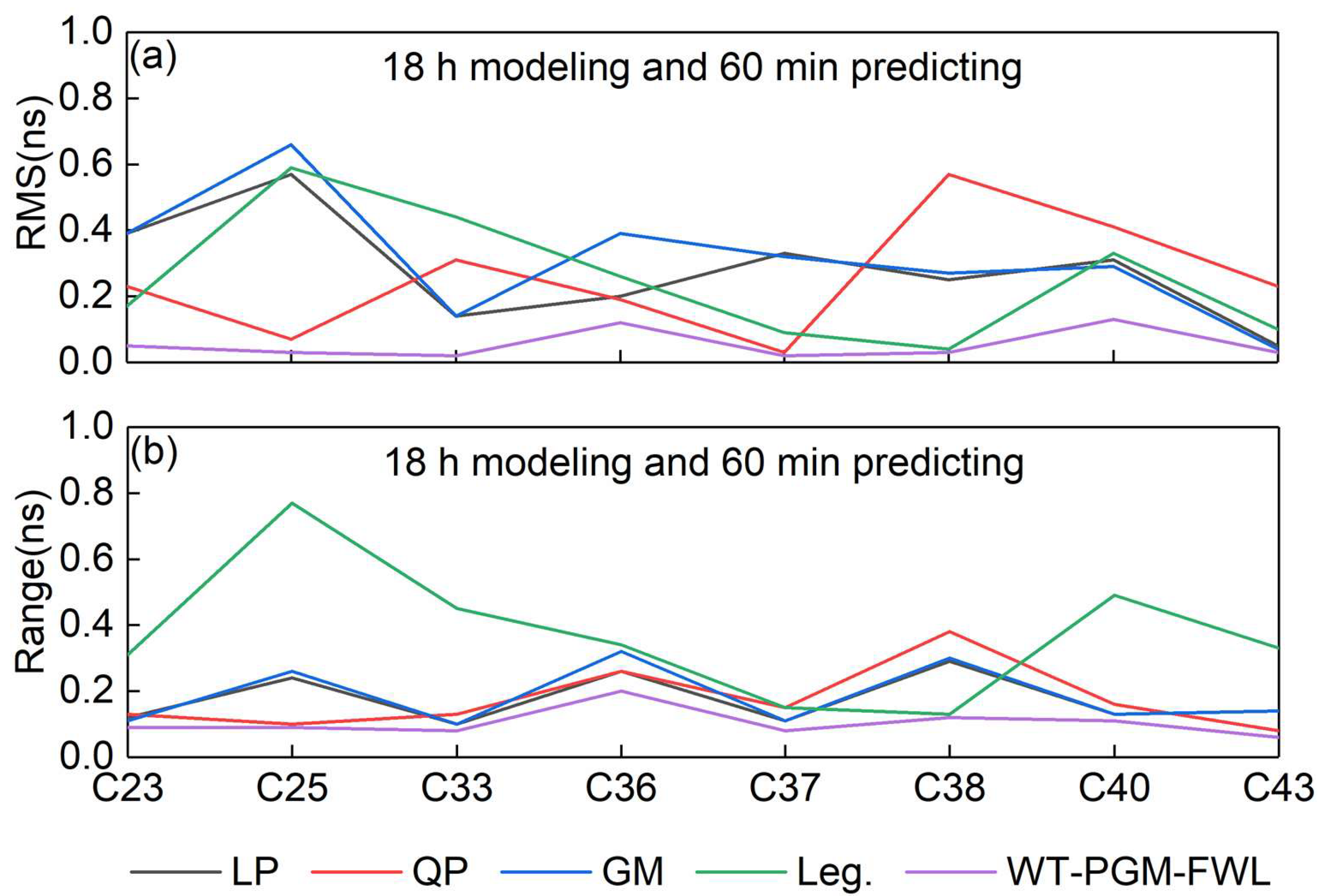 Remotesensing 17 02888 g008
