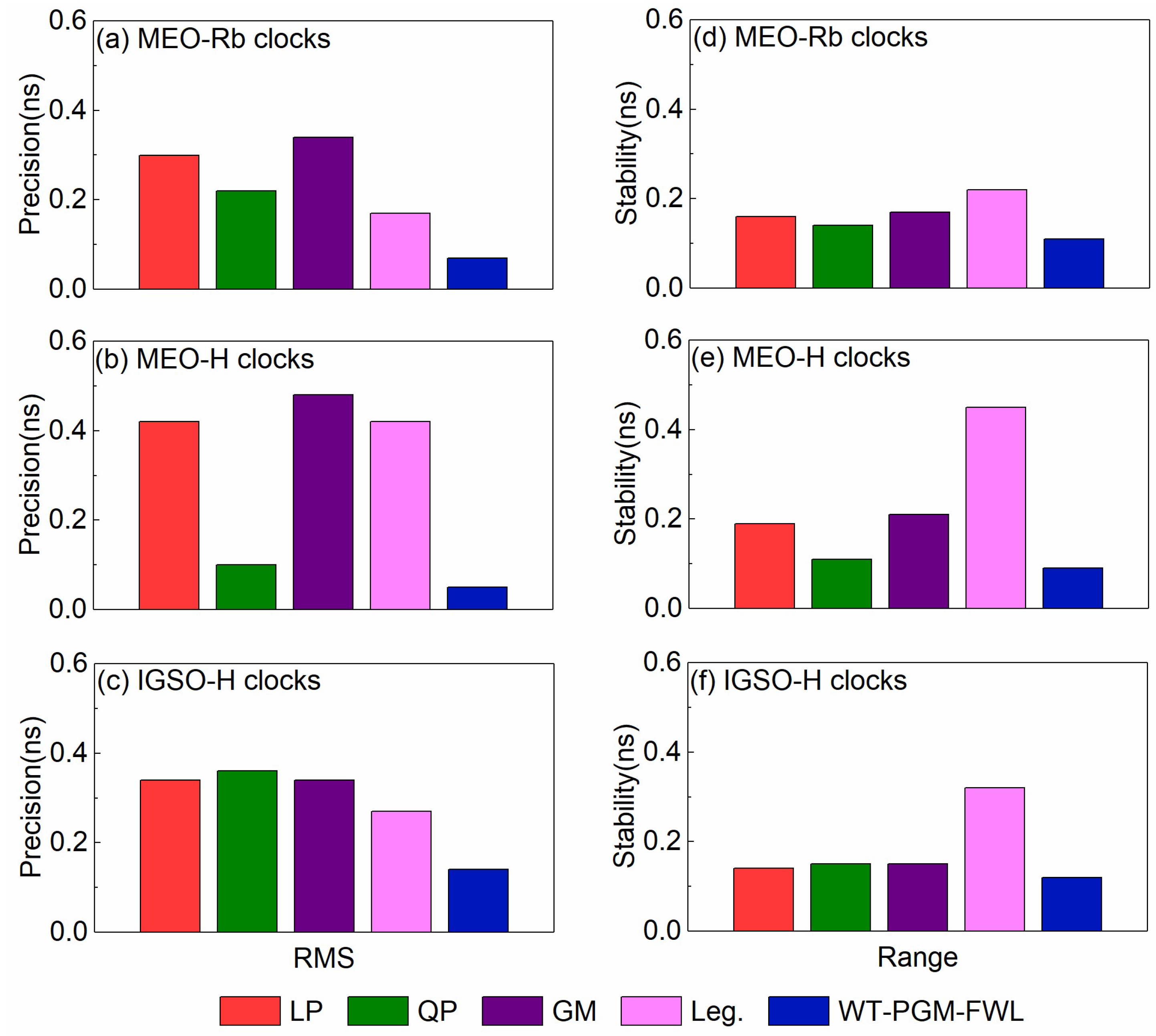 Remotesensing 17 02888 g011