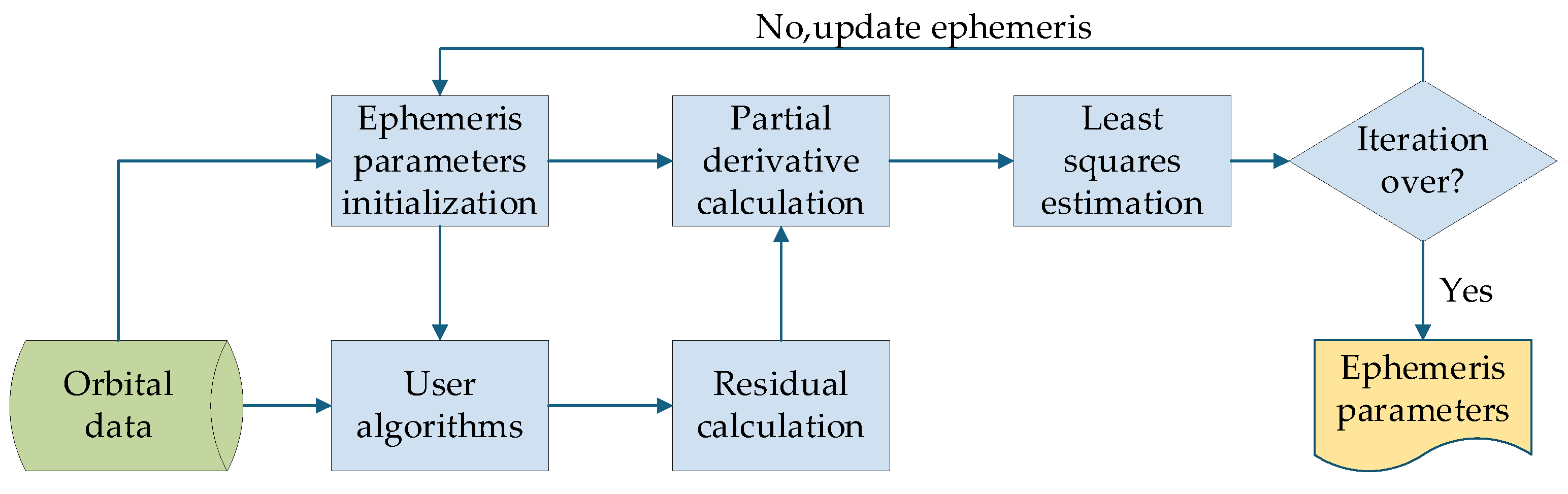 Remotesensing 17 02894 g001
