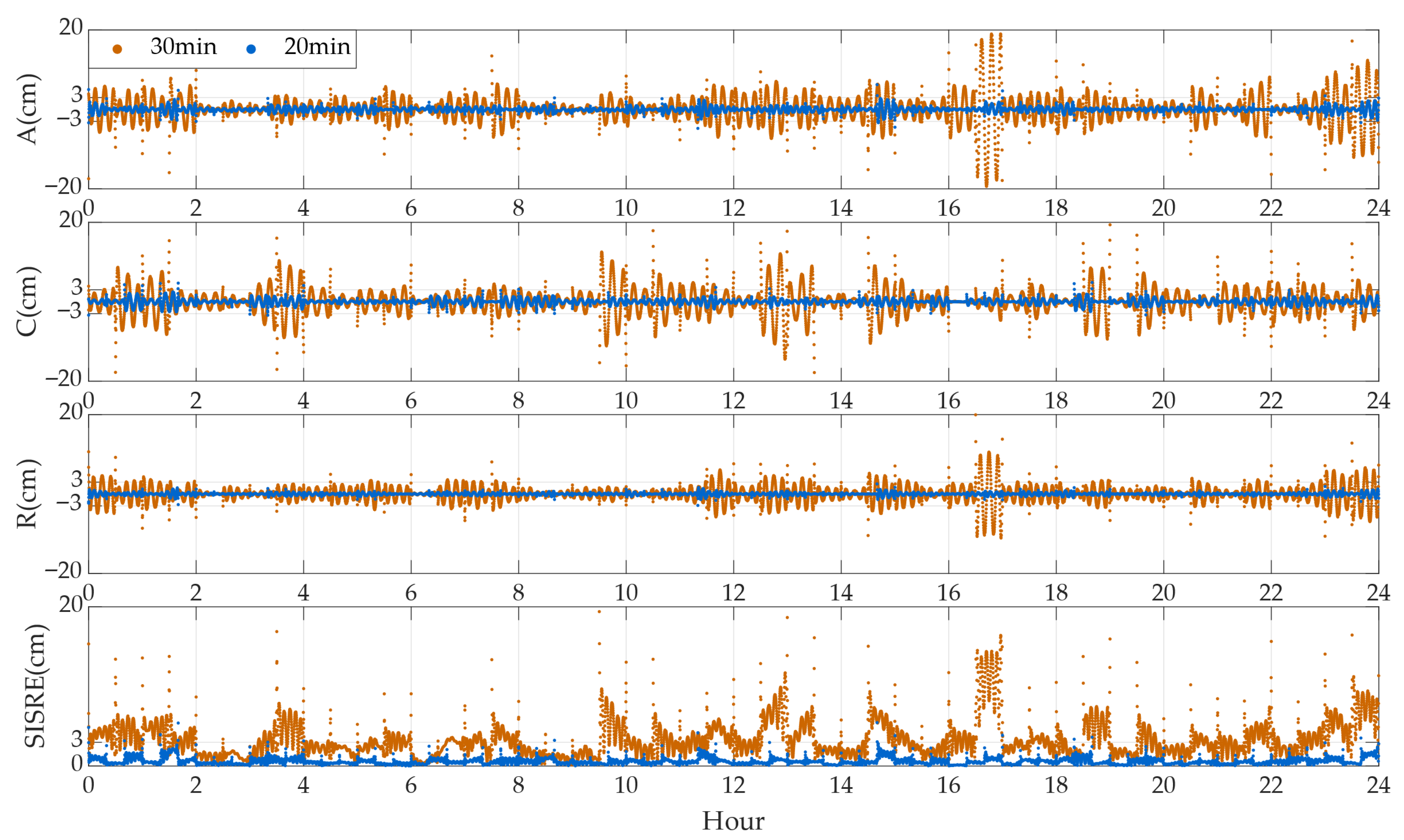 Remotesensing 17 02894 g006