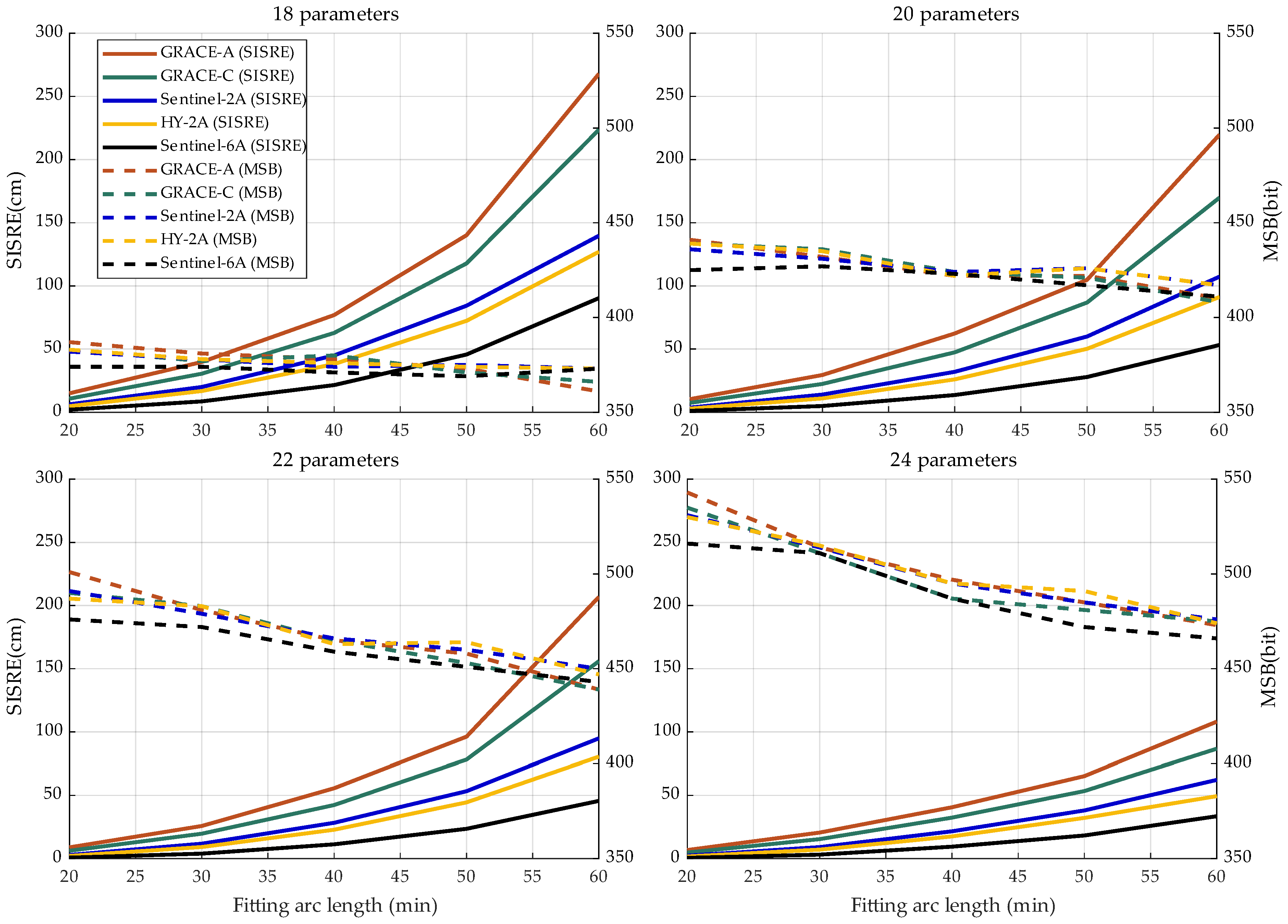 Remotesensing 17 02894 g007
