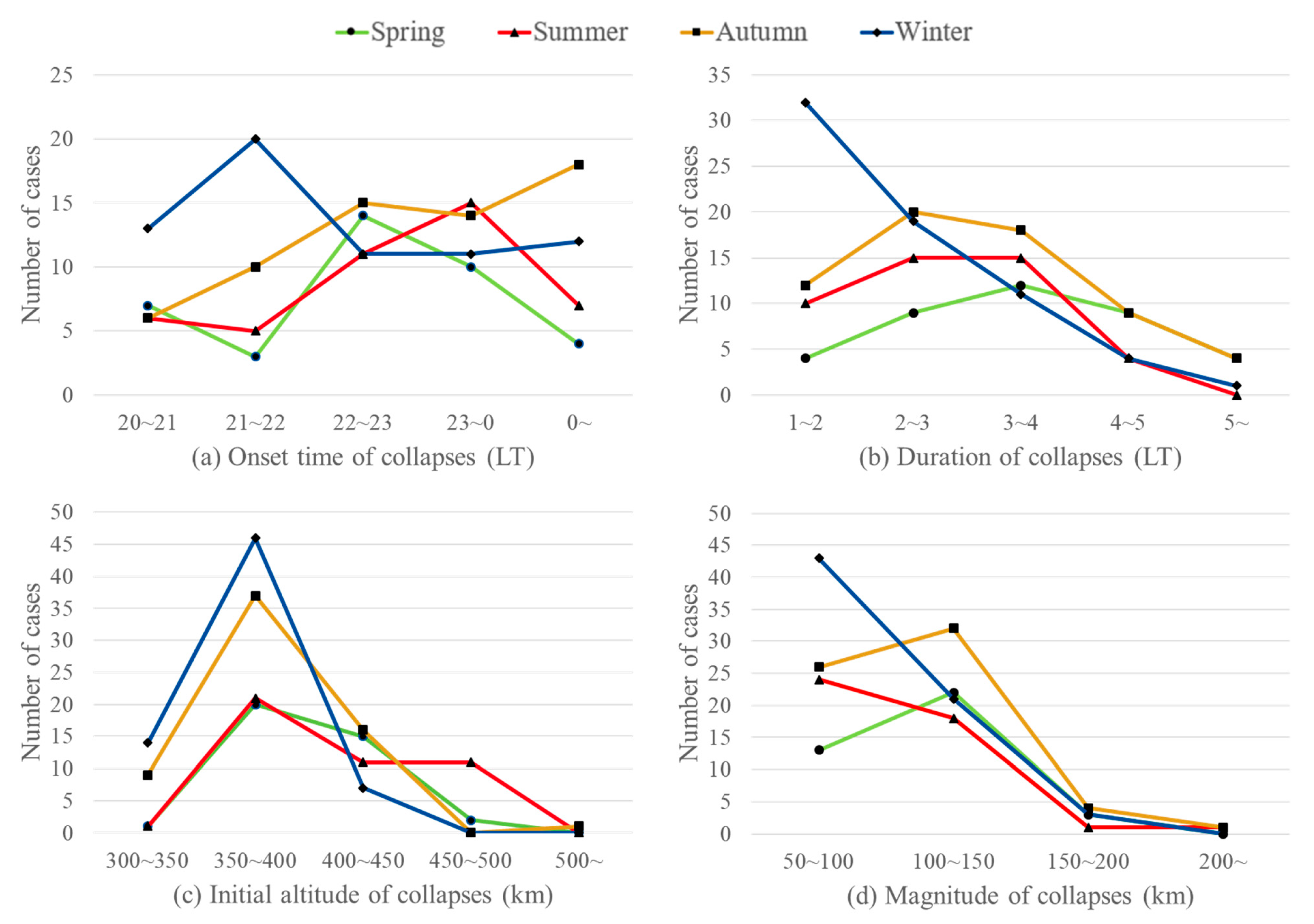 Remotesensing 17 02897 g004