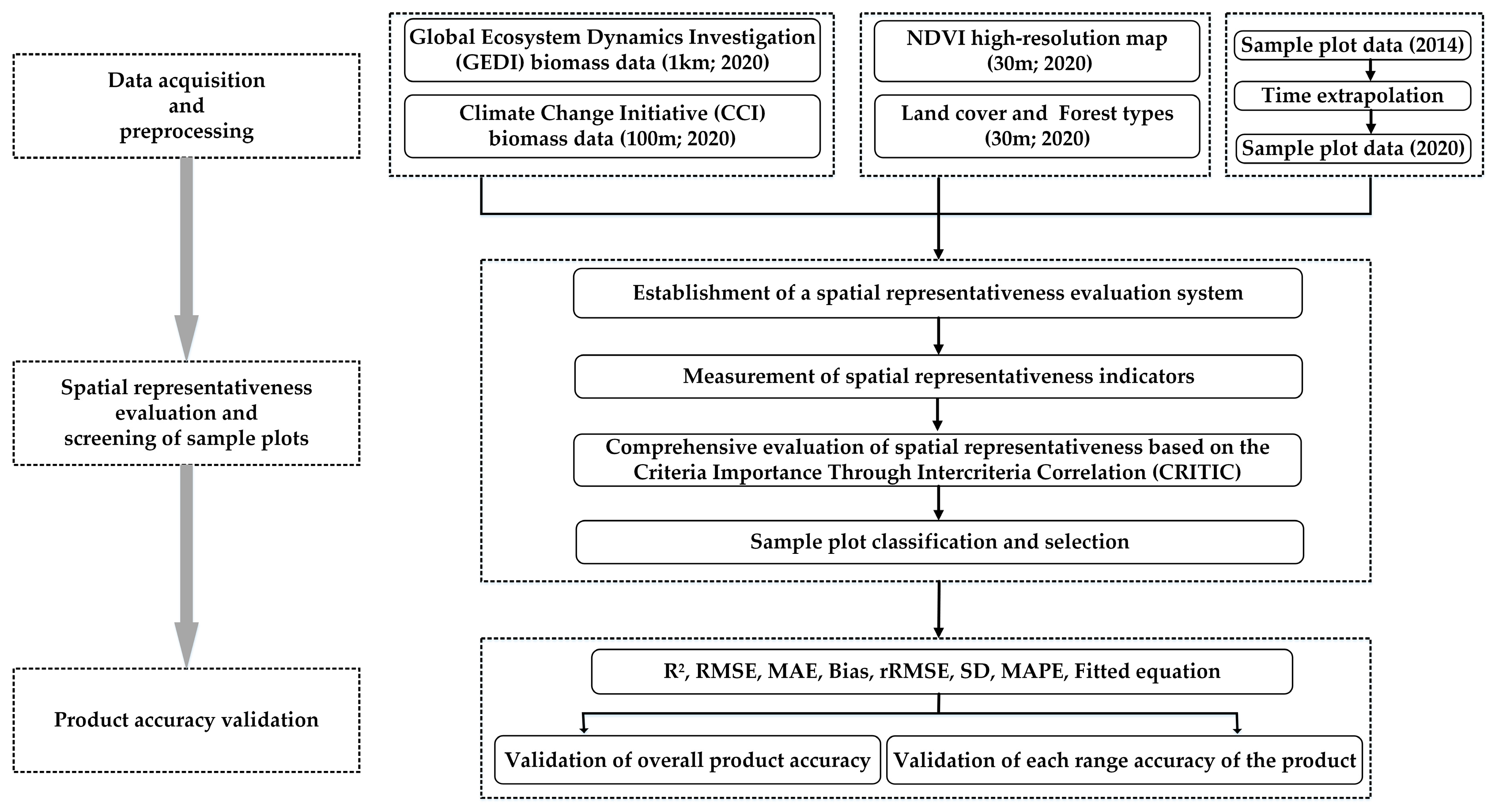 Remotesensing 17 02898 g002
