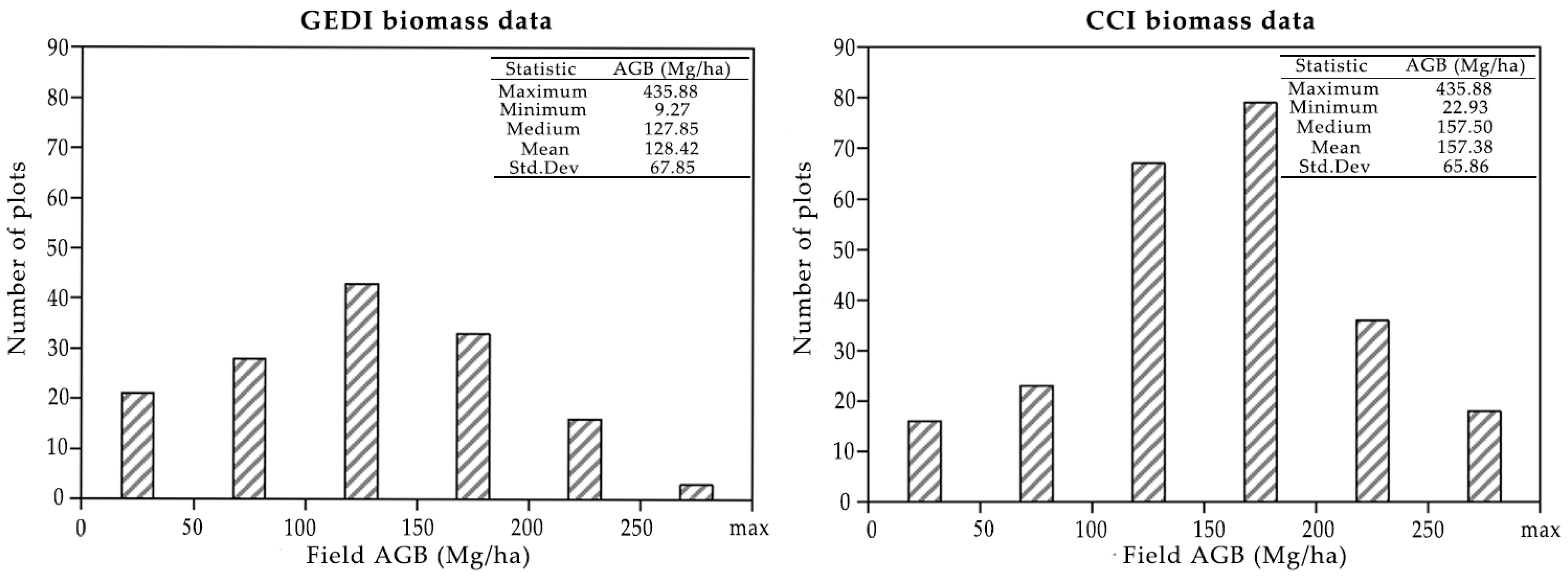 Remotesensing 17 02898 g005