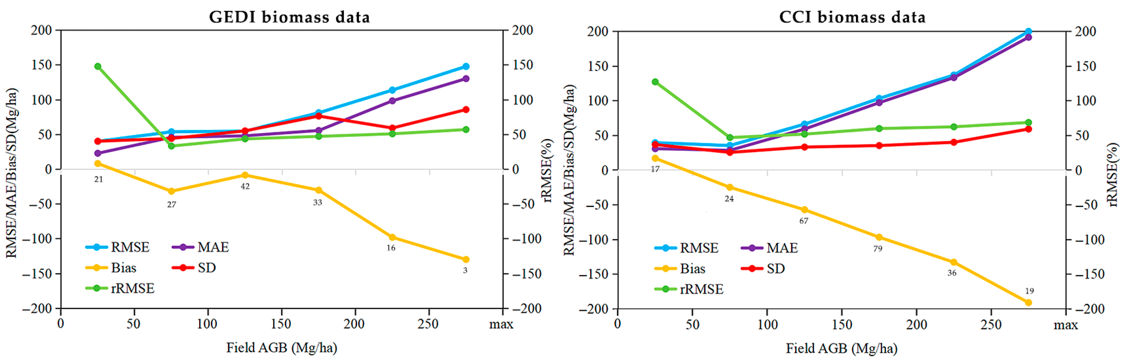 Remotesensing 17 02898 g006