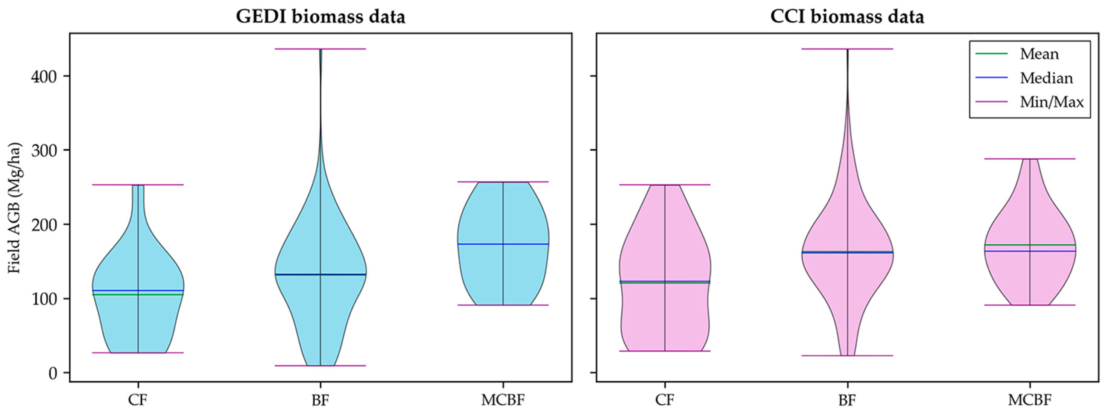 Remotesensing 17 02898 g007