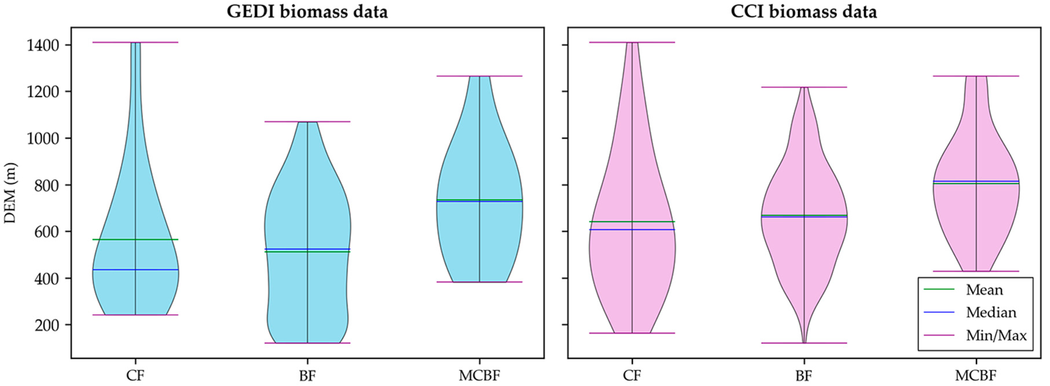 Remotesensing 17 02898 g008