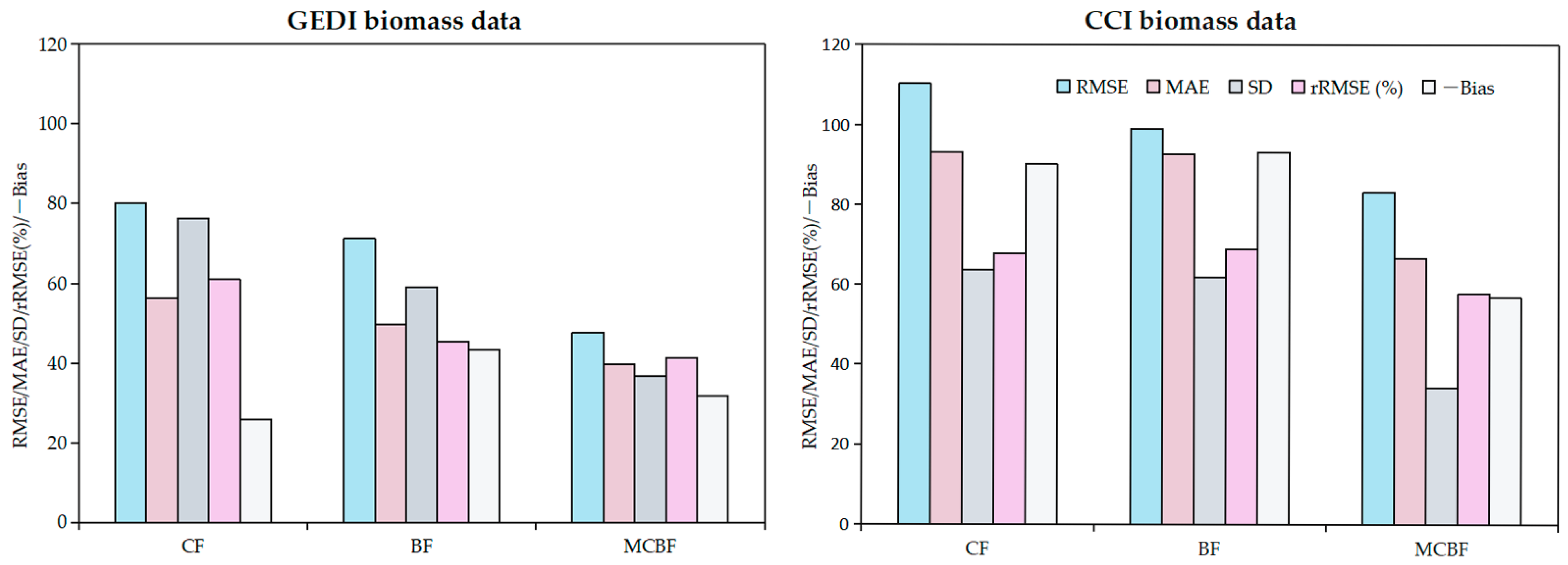 Remotesensing 17 02898 g009