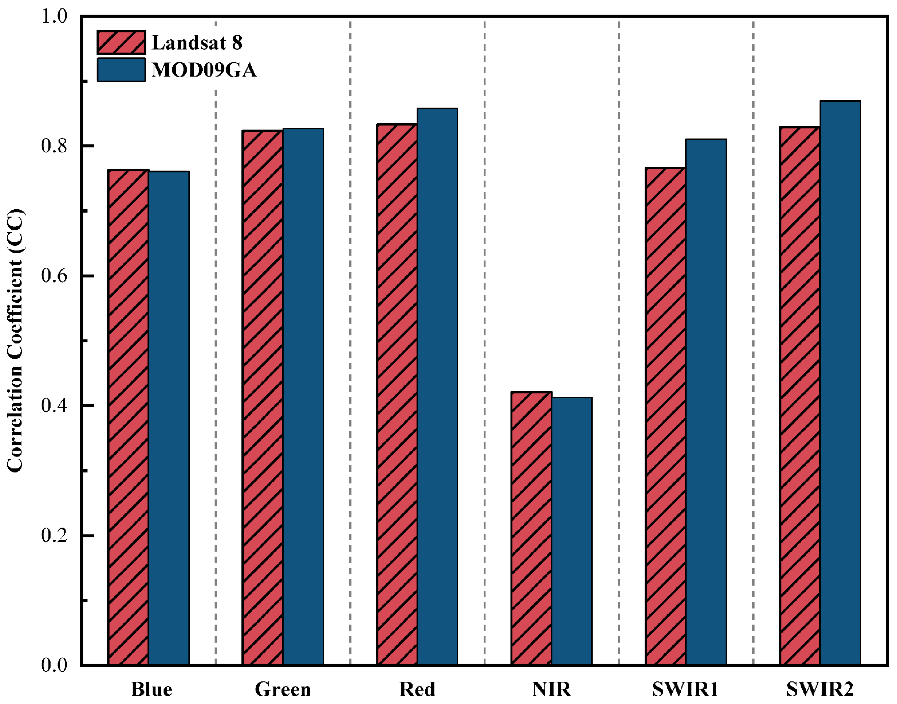 Remotesensing 17 02905 g005 Remotesensing 17 02905 g005