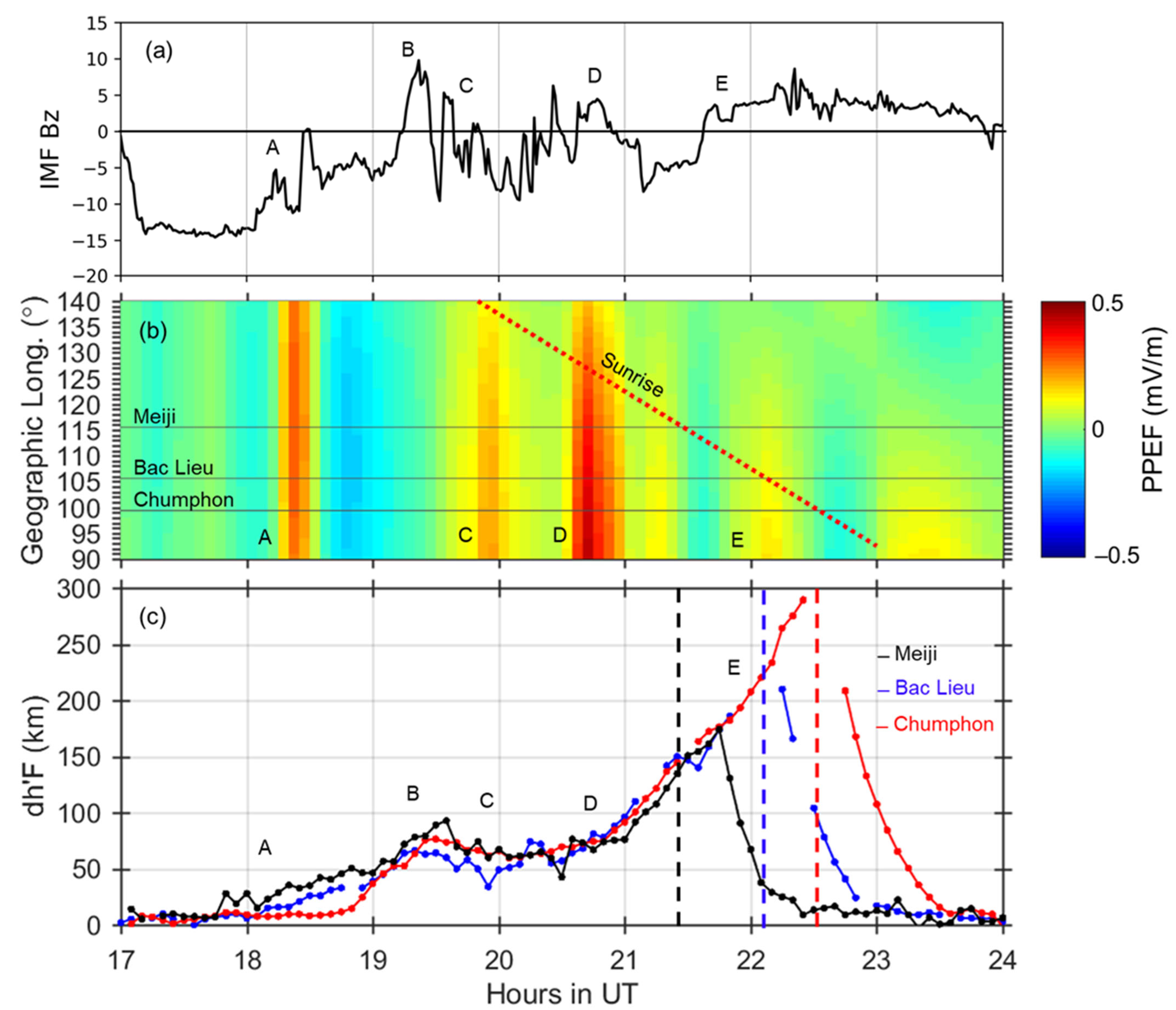 Remotesensing 17 02906 g006