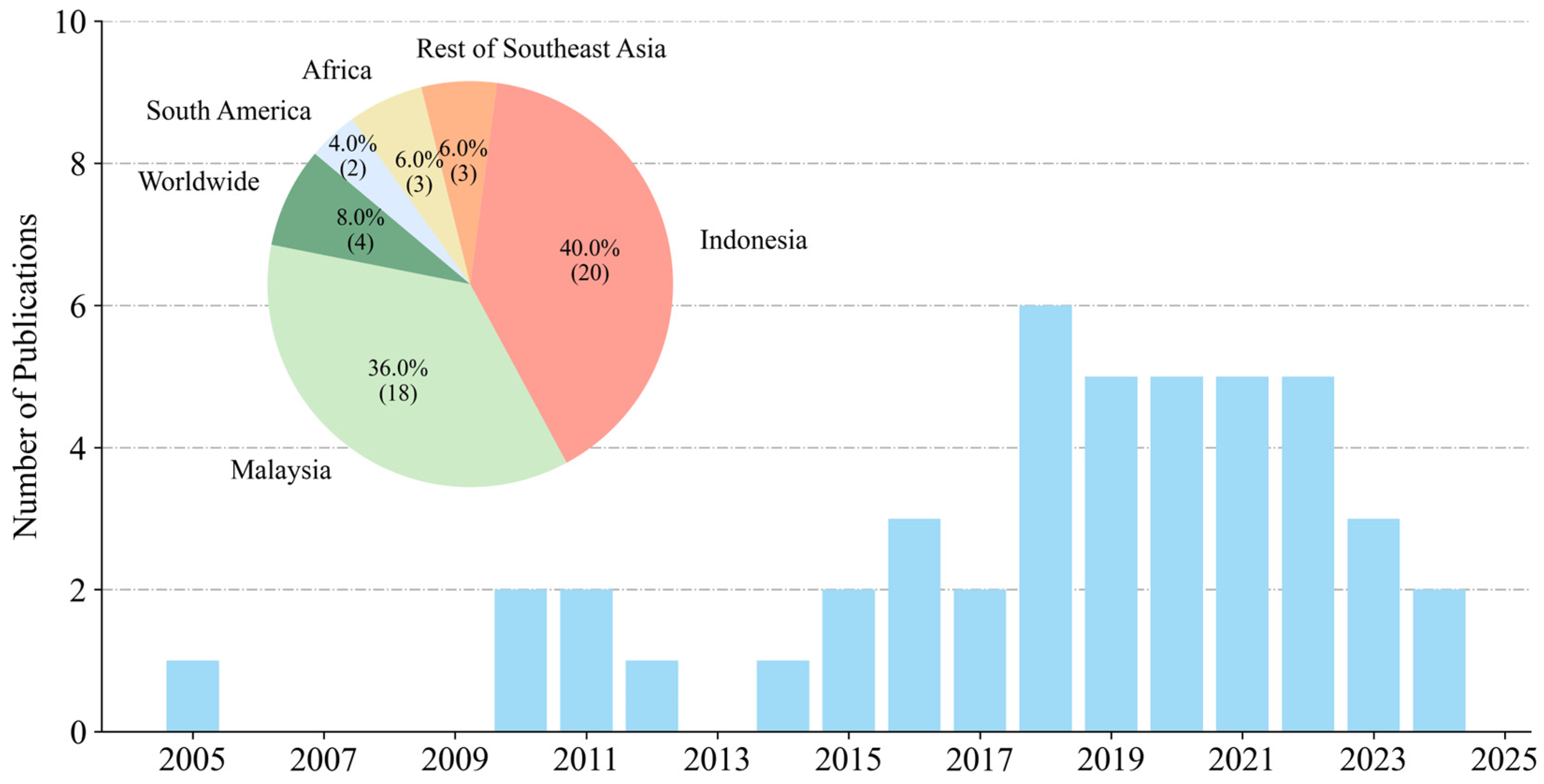 Remotesensing 17 02908 g001