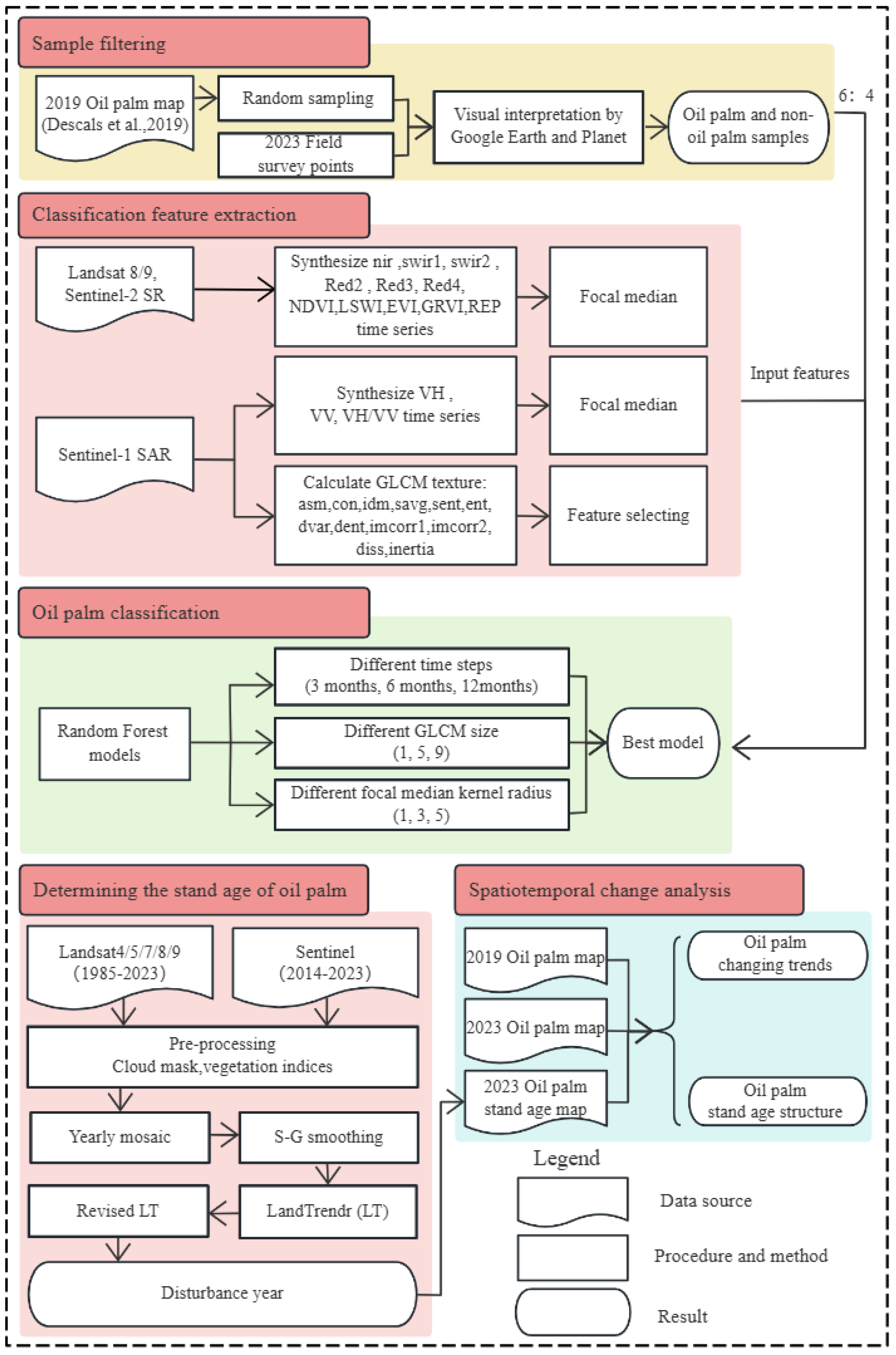 Remotesensing 17 02908 g003