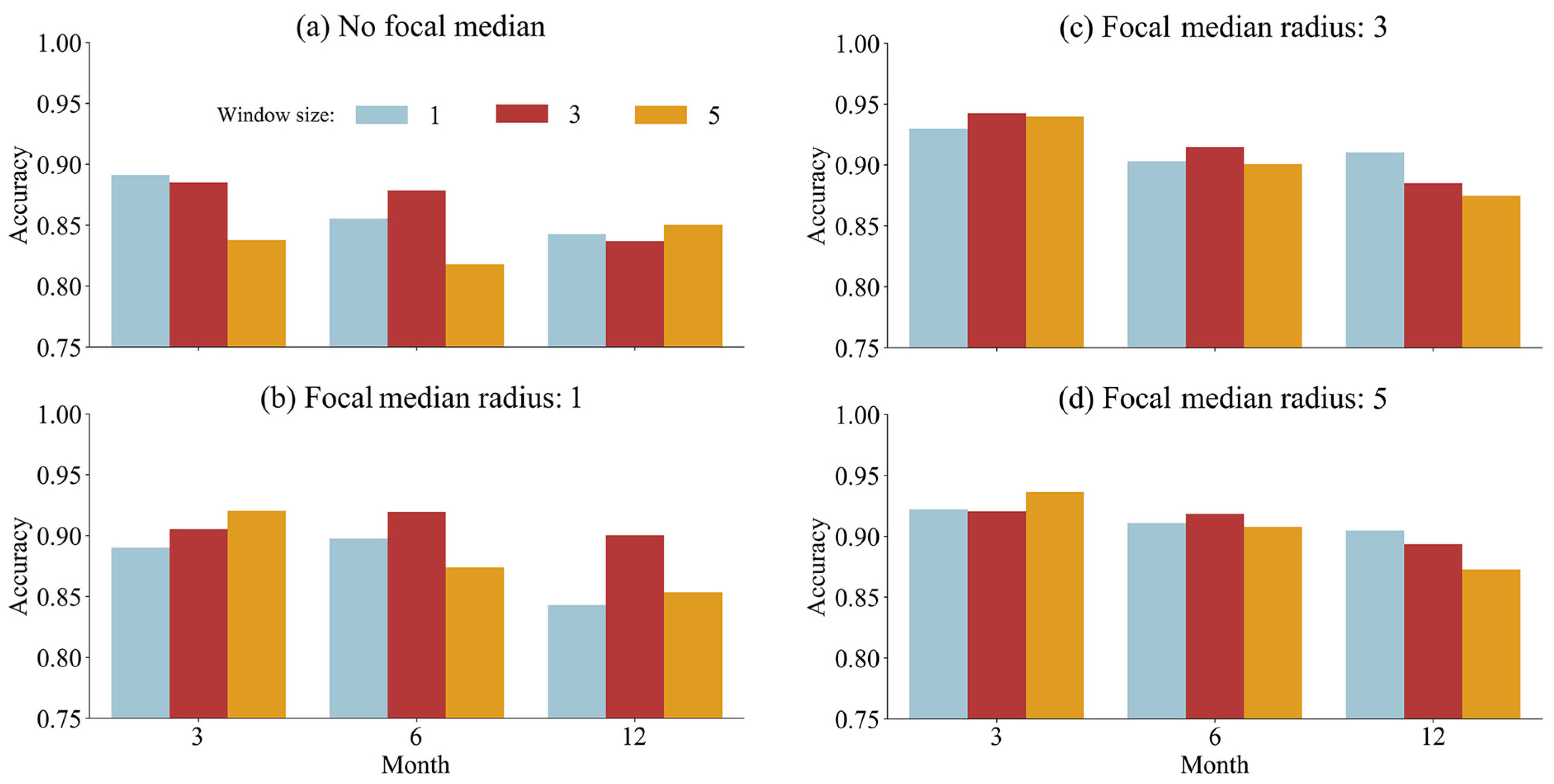 Remotesensing 17 02908 g006