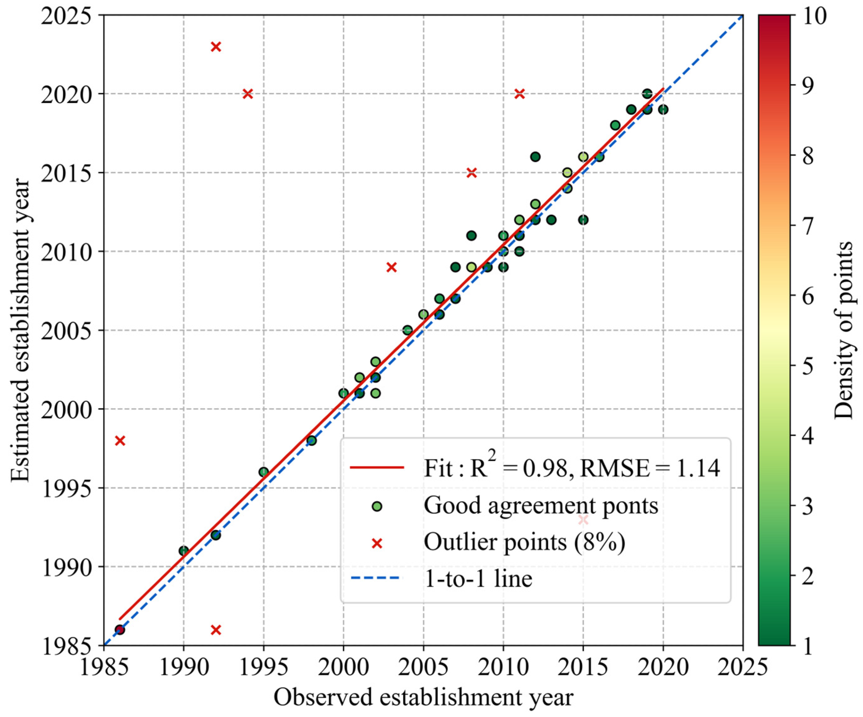 Remotesensing 17 02908 g007