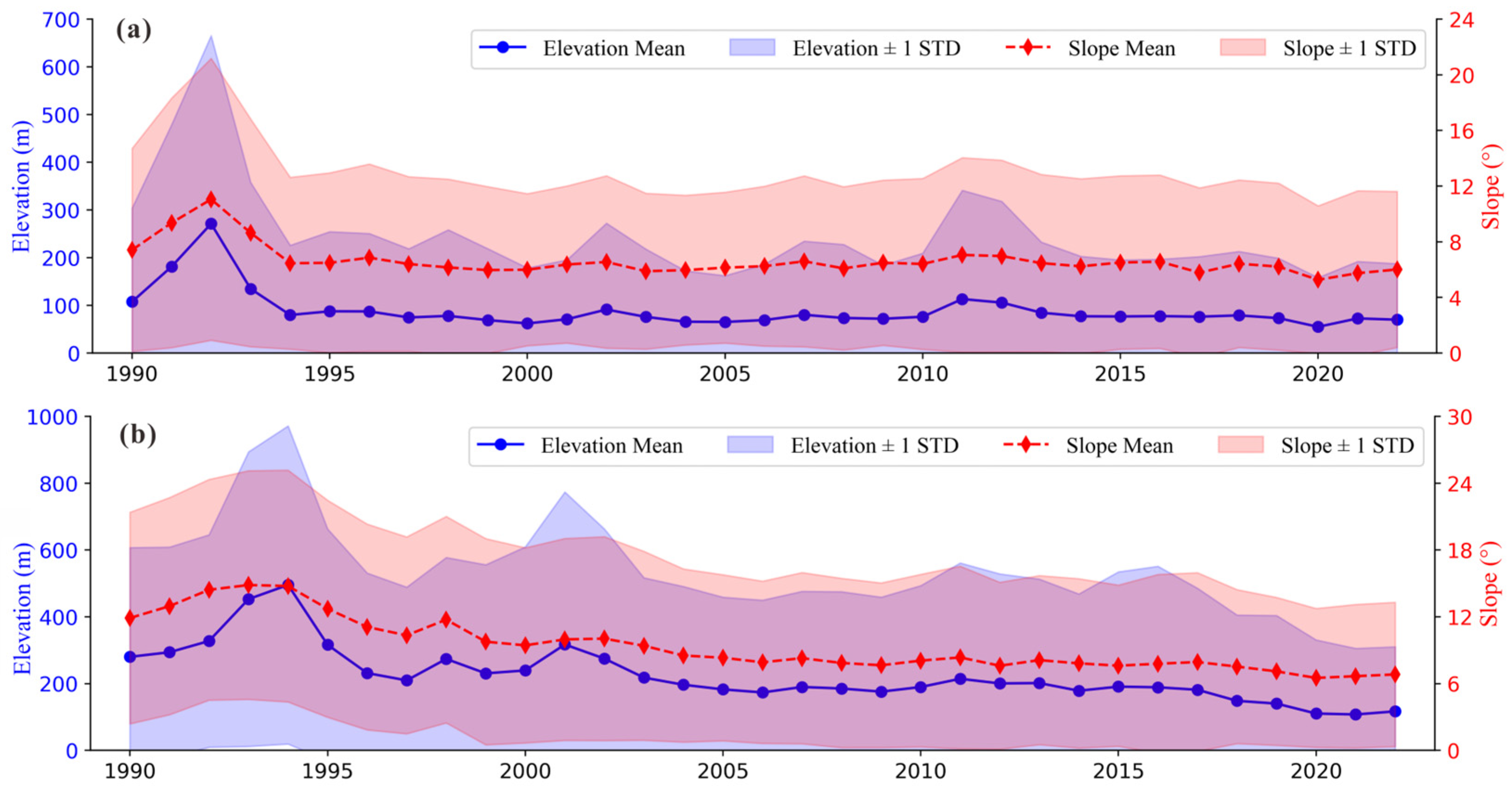 Remotesensing 17 02908 g010