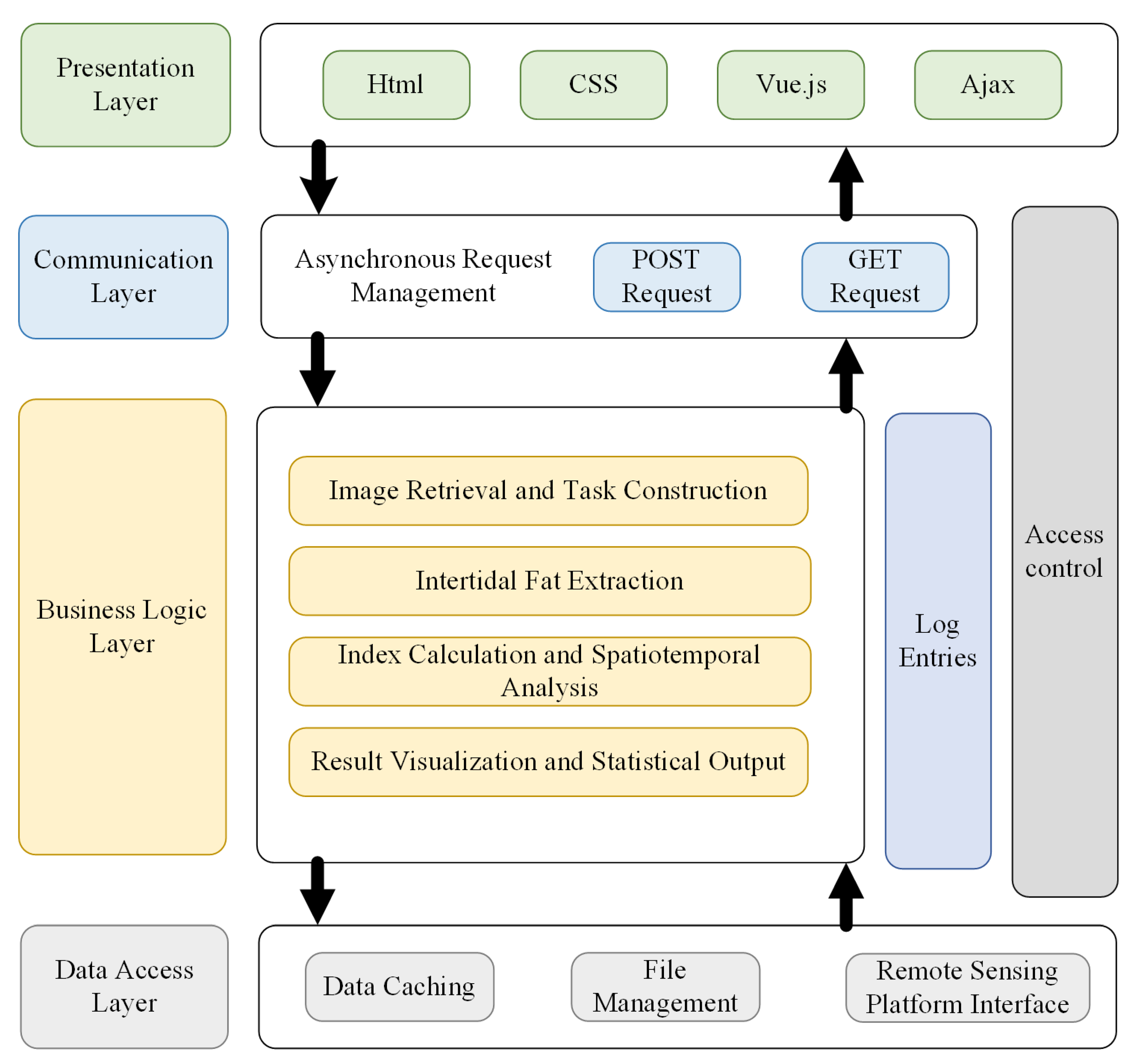 Remotesensing 17 02911 g002