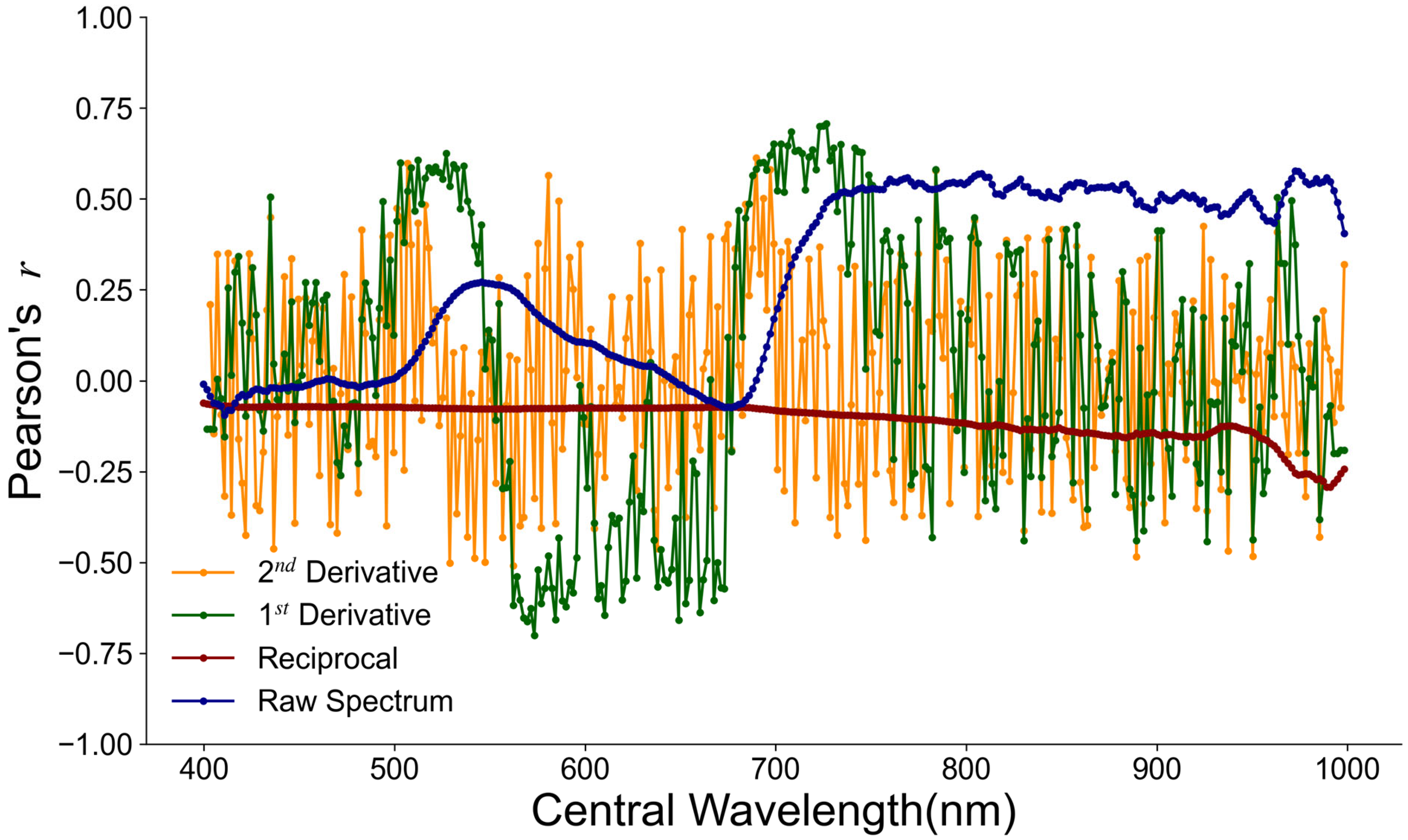 Remotesensing 17 02914 g002 Remotesensing 17 02914 g002