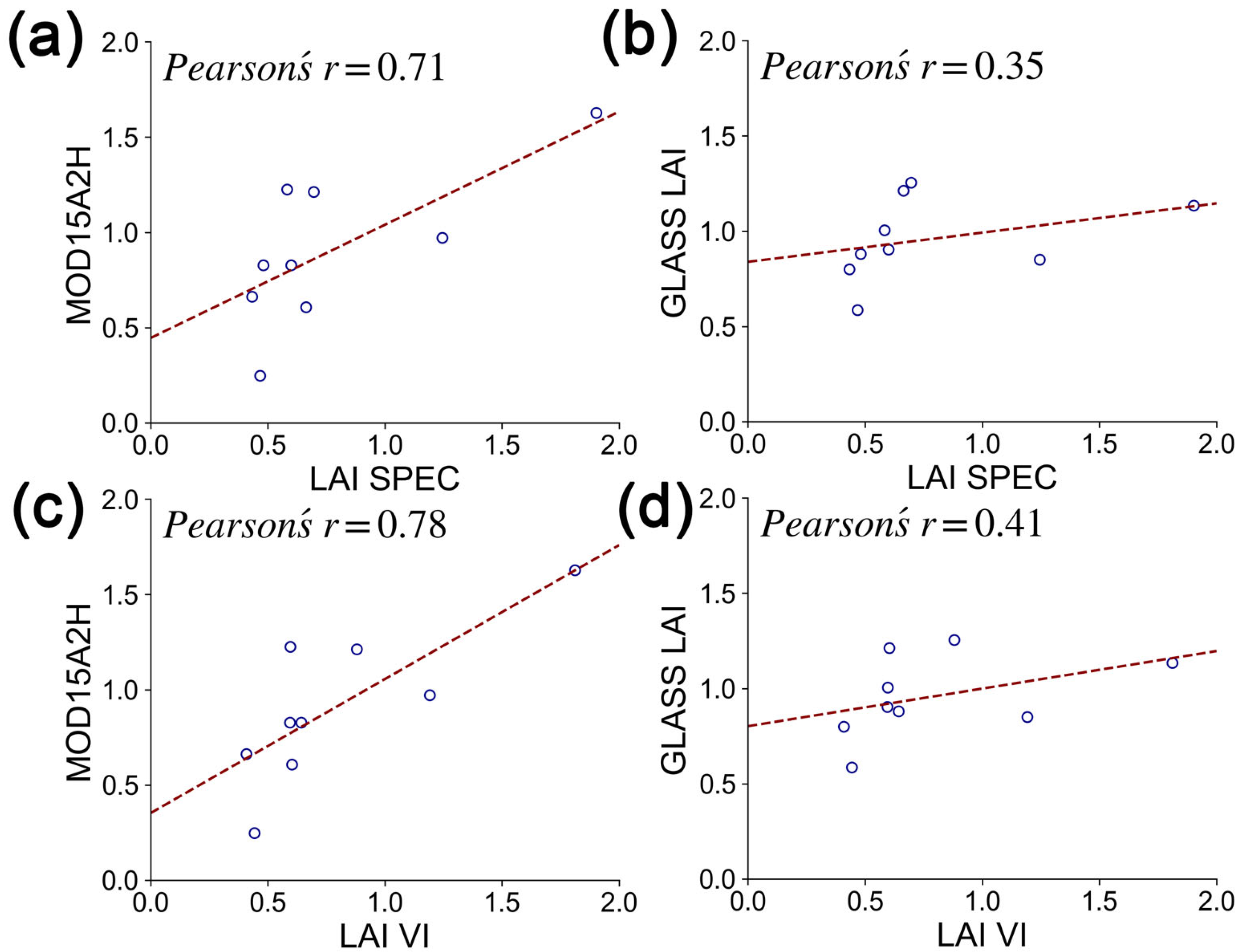 Remotesensing 17 02914 g005 Remotesensing 17 02914 g005