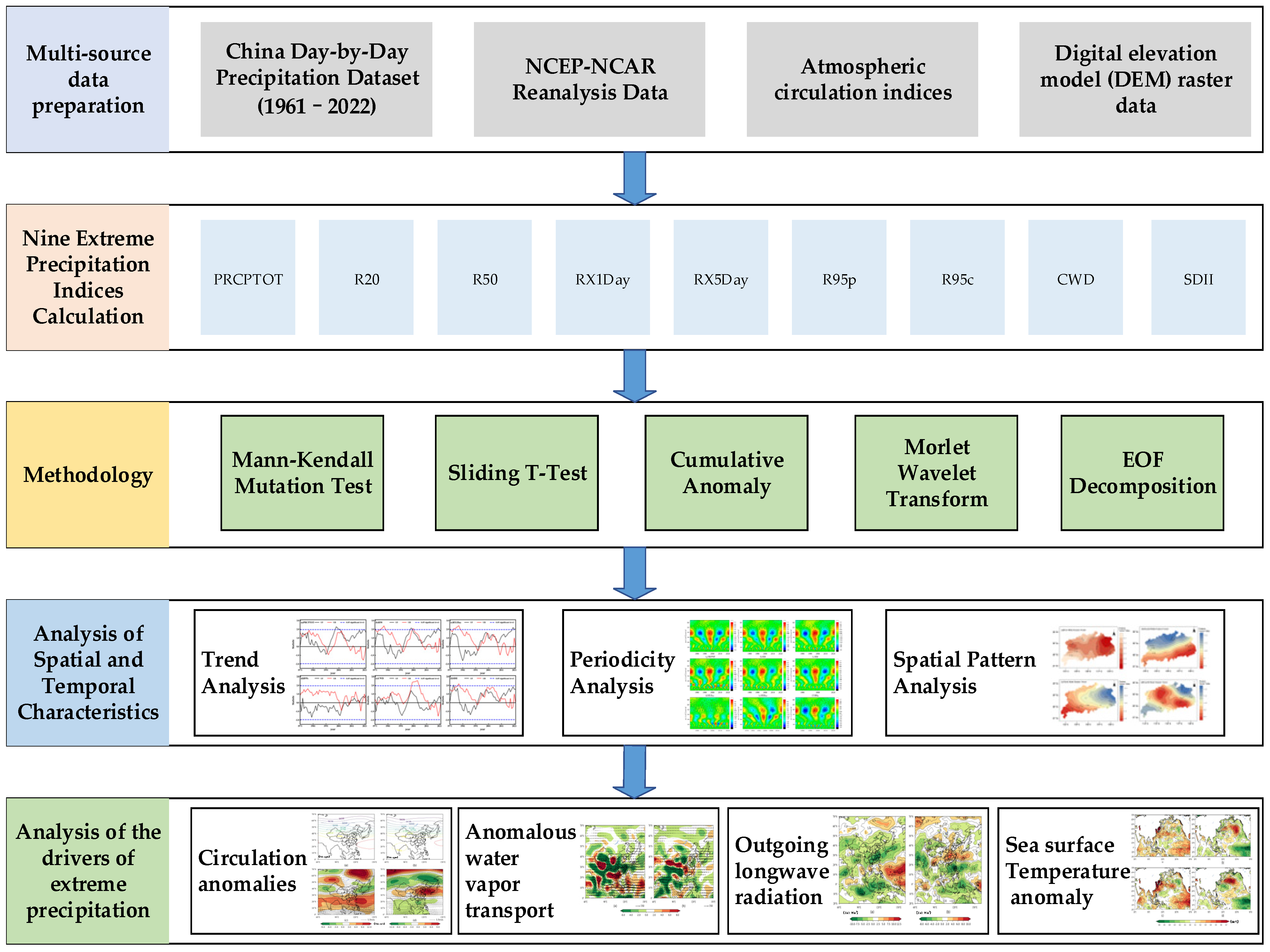 Remotesensing 17 02915 g002 Remotesensing 17 02915 g002
