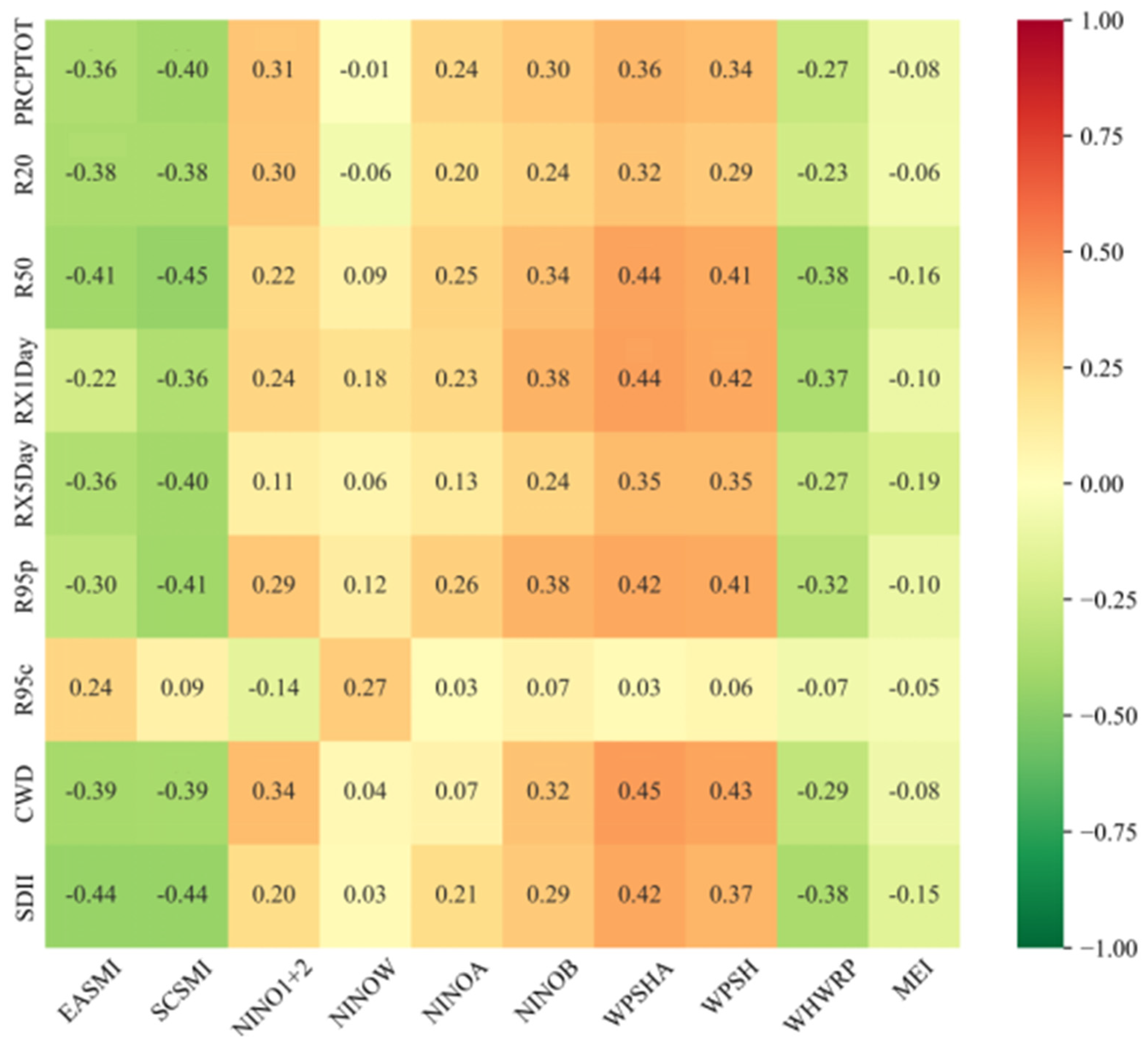 Remotesensing 17 02915 g007 Remotesensing 17 02915 g007