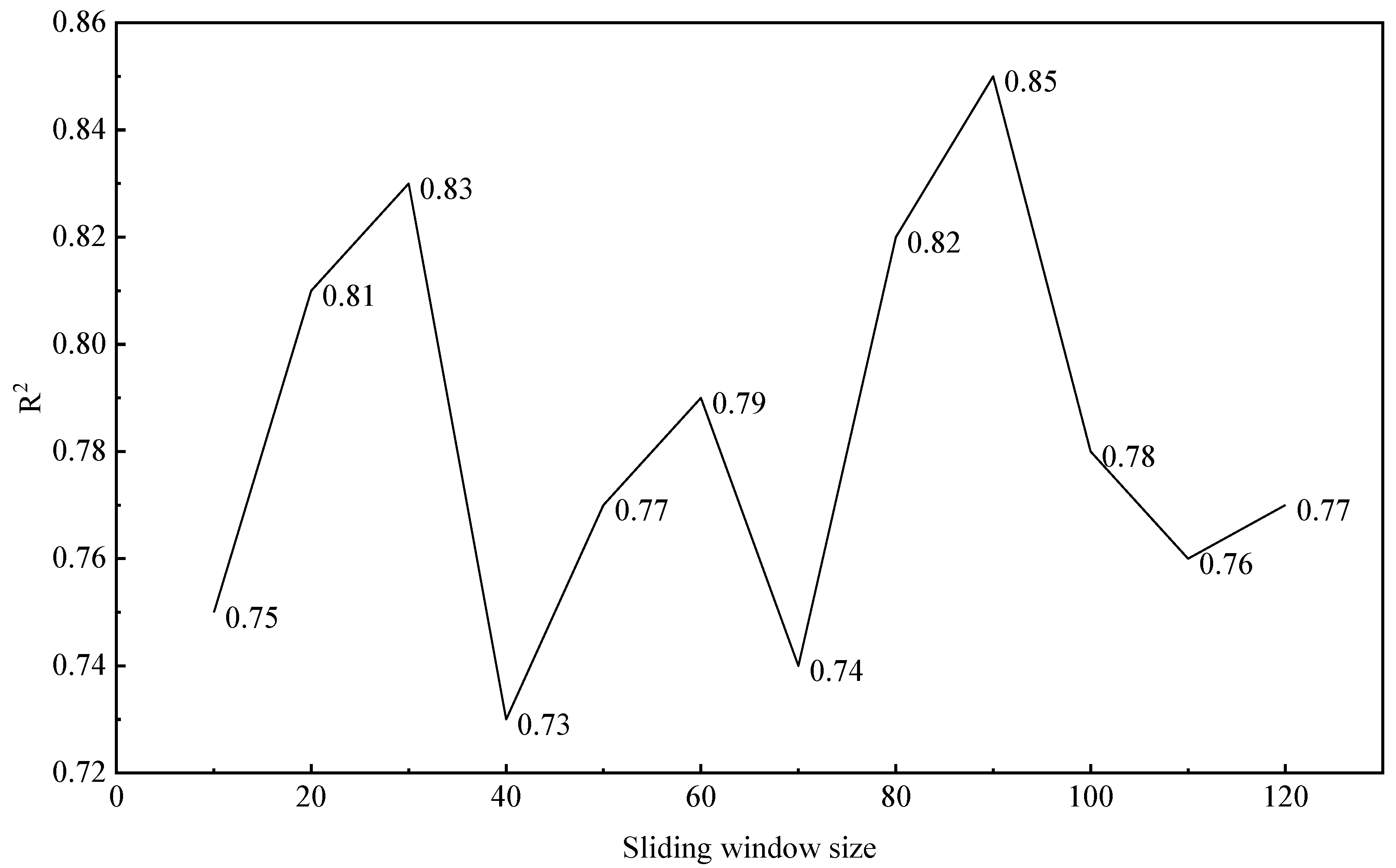 Remotesensing 17 02916 g004