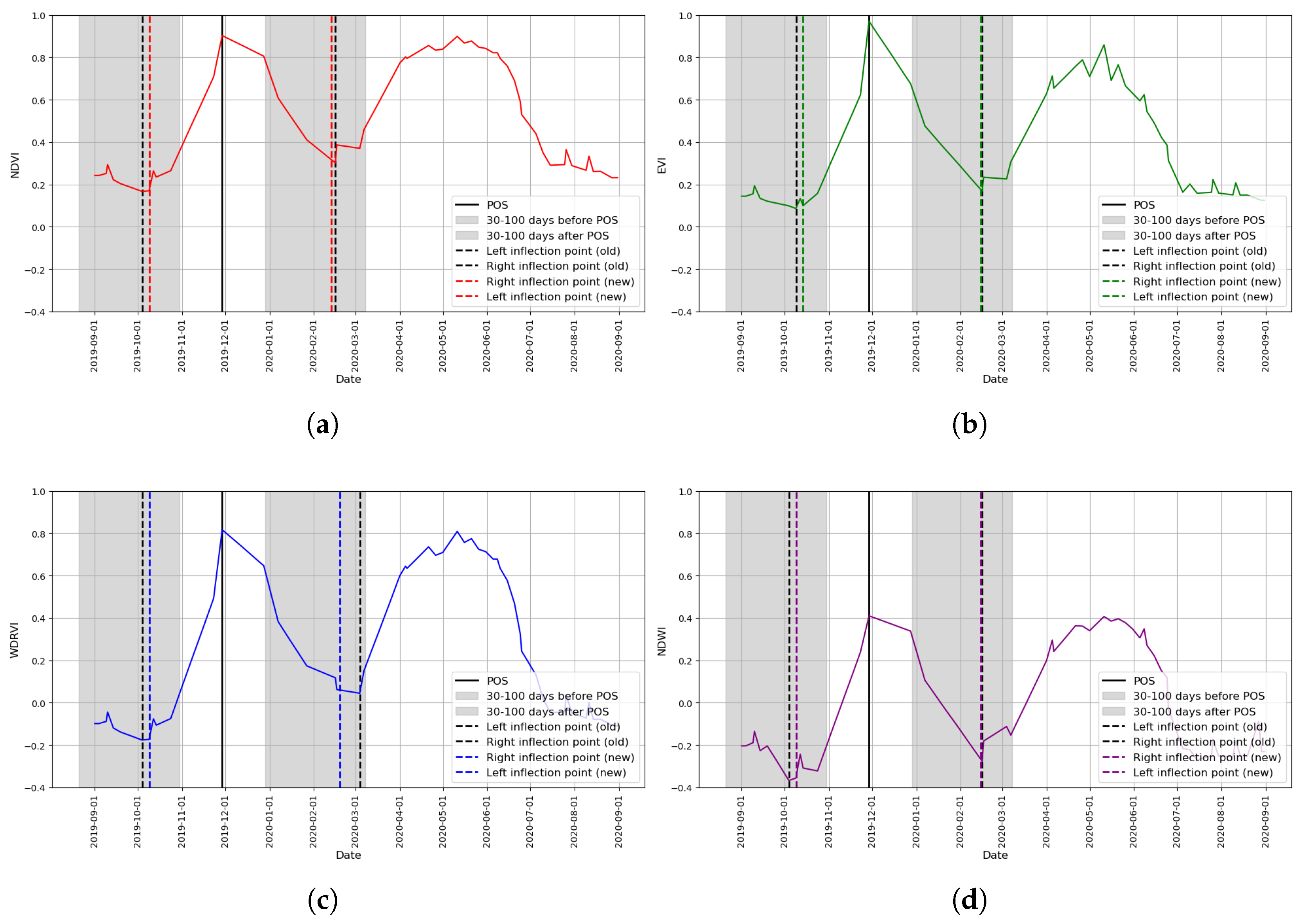 Remotesensing 17 02927 g002