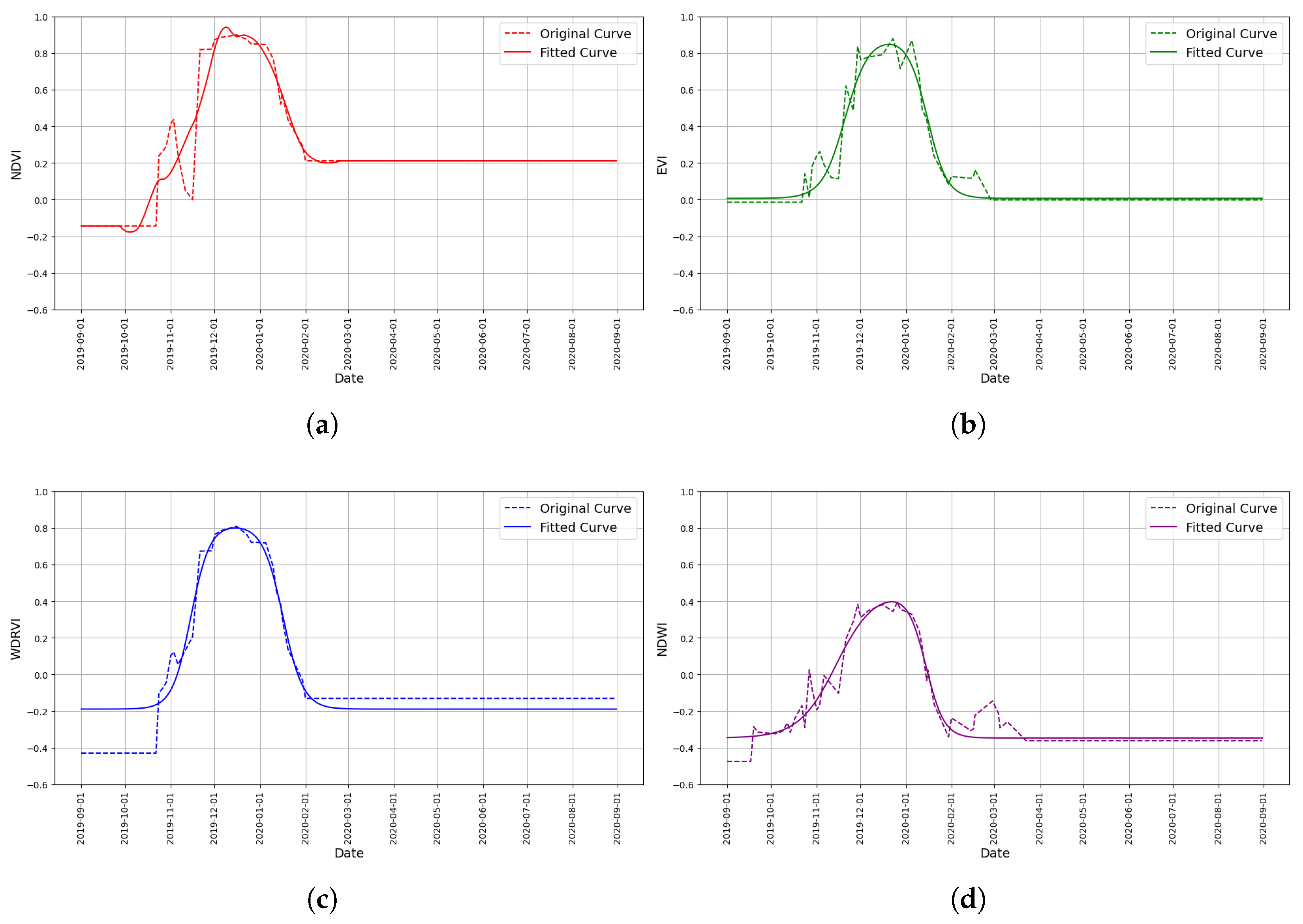 Remotesensing 17 02927 g003