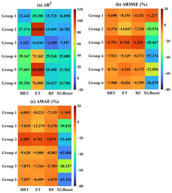 Mapping Soil Organic Matter in a Typical Black Soil Region Using
