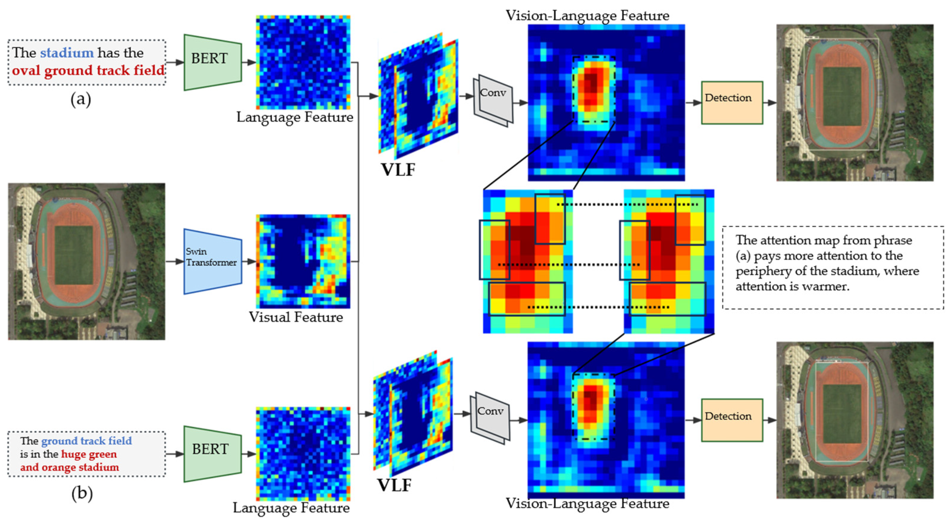 Remotesensing 17 02930 g008