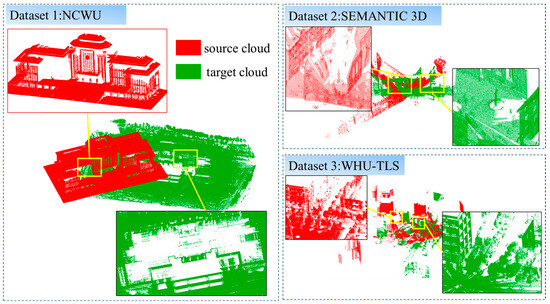 Low-Overlap Registration of Multi-Source LiDAR Point Clouds in Urban ...