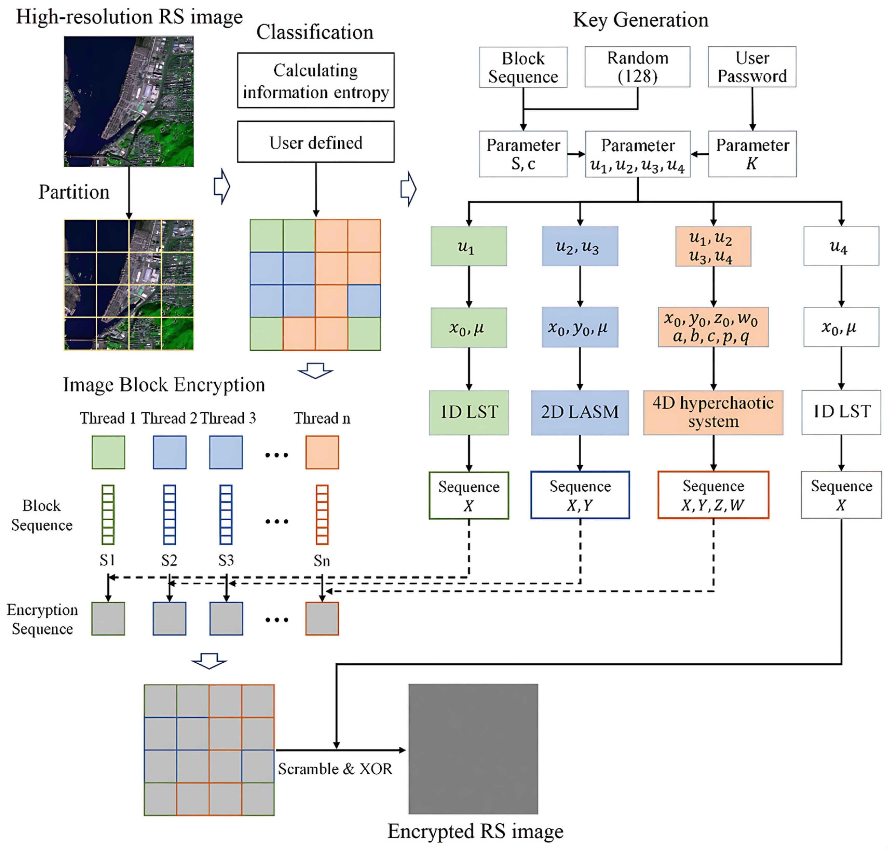 Remotesensing 17 02940 g002