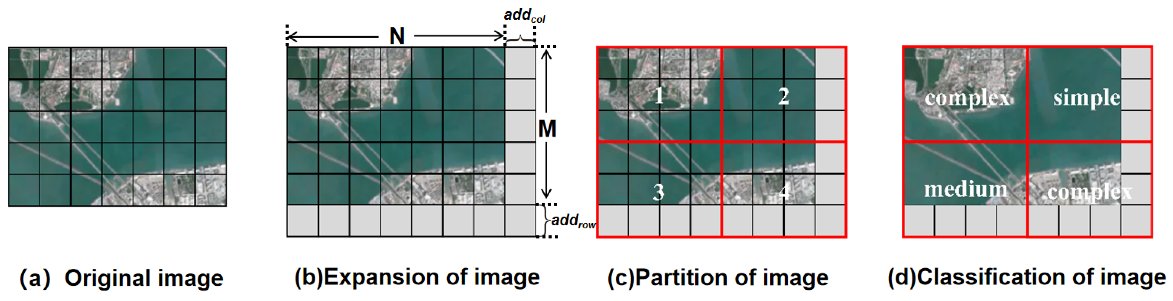 Remotesensing 17 02940 g003
