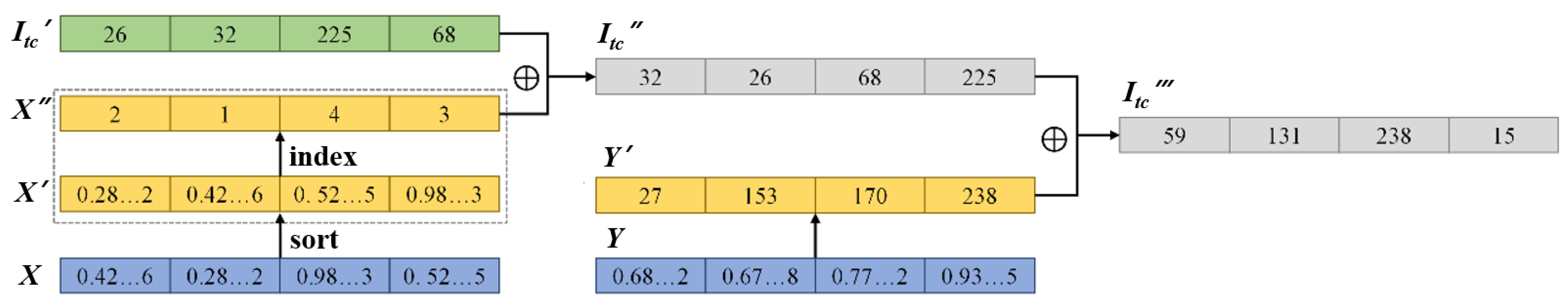 Remotesensing 17 02940 g005