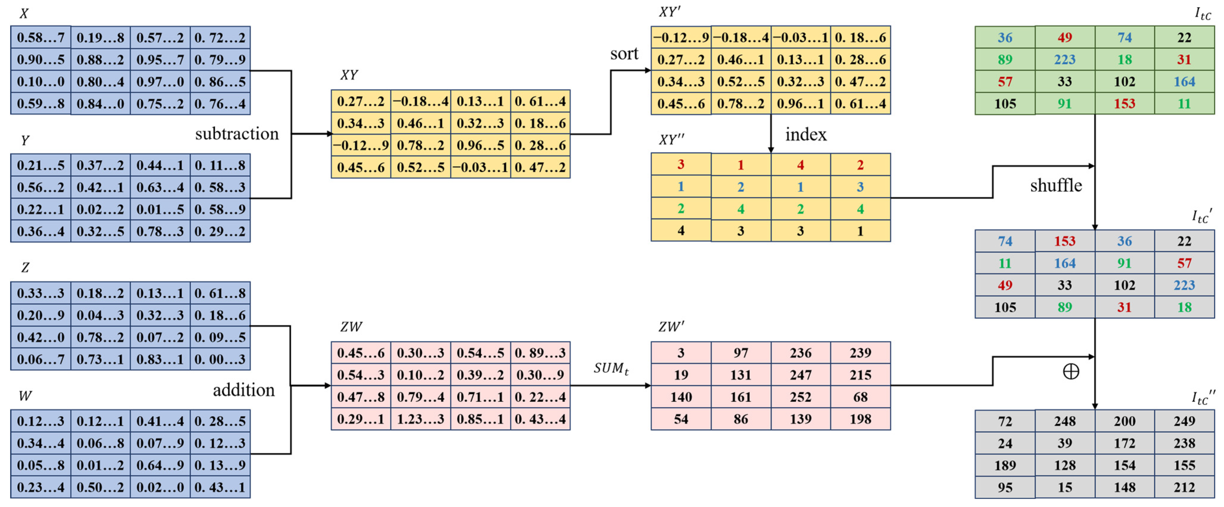 Remotesensing 17 02940 g006