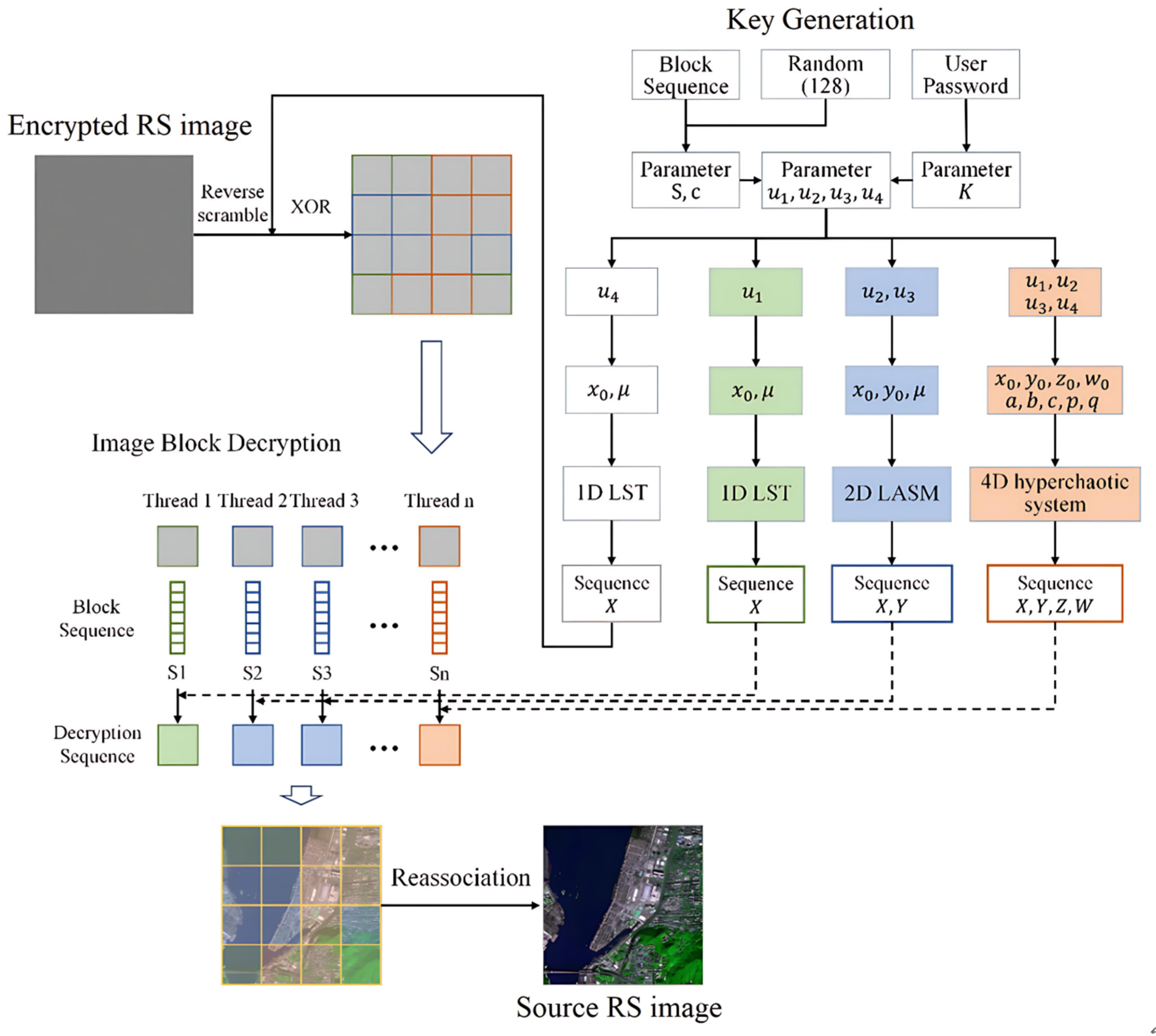 Remotesensing 17 02940 g007