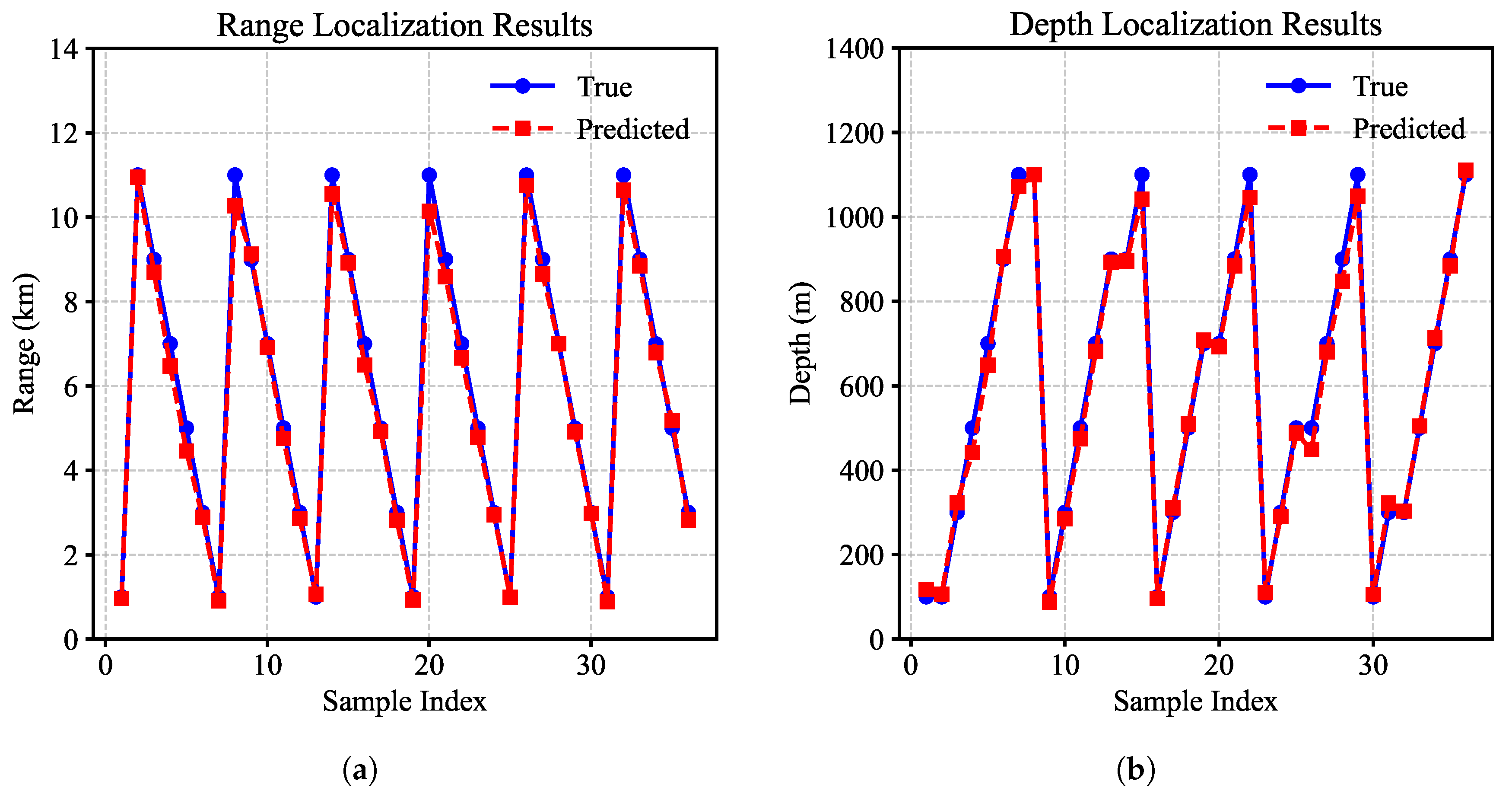 Remotesensing 17 02961 g012