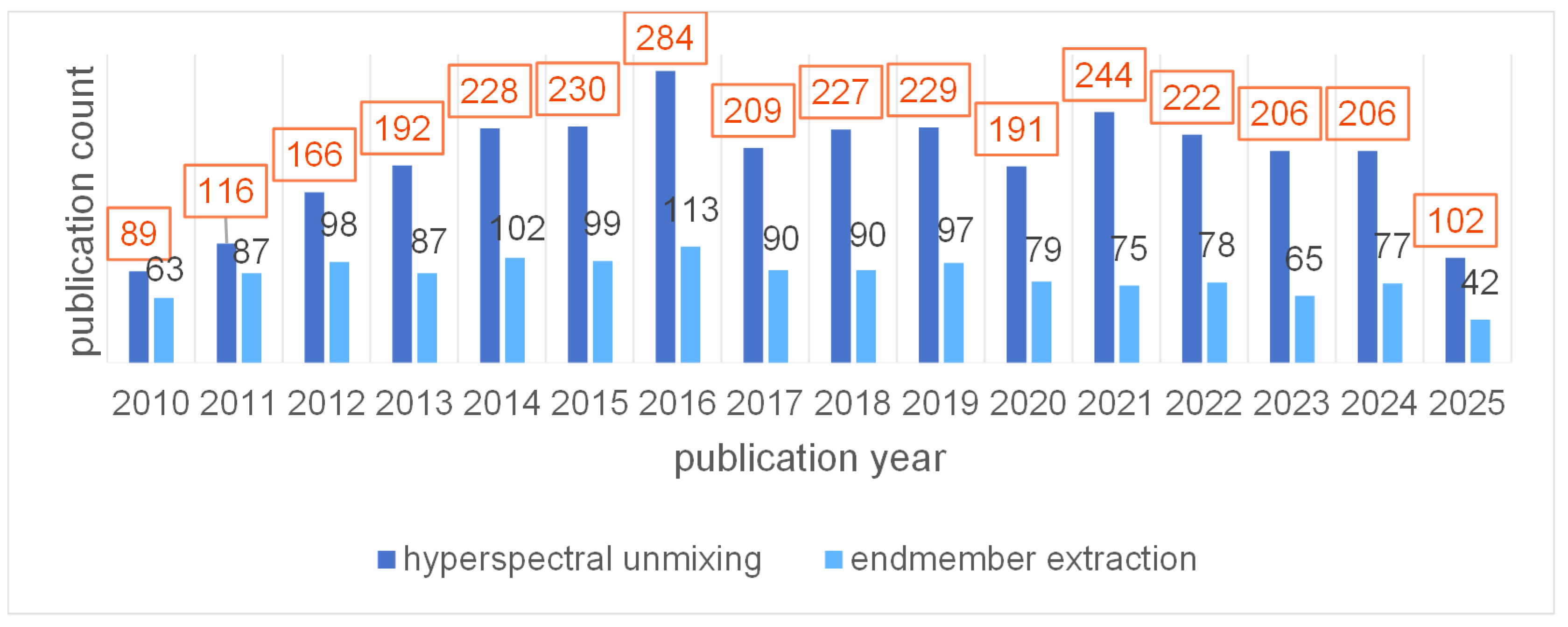 Remotesensing 17 02968 g002