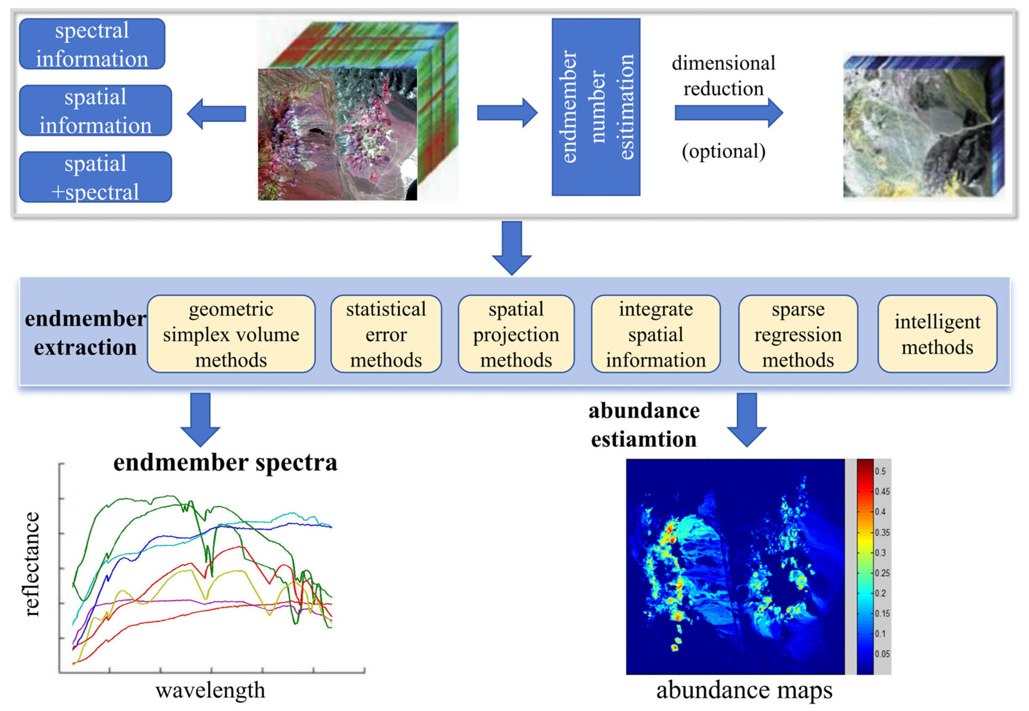 Remotesensing 17 02968 g003