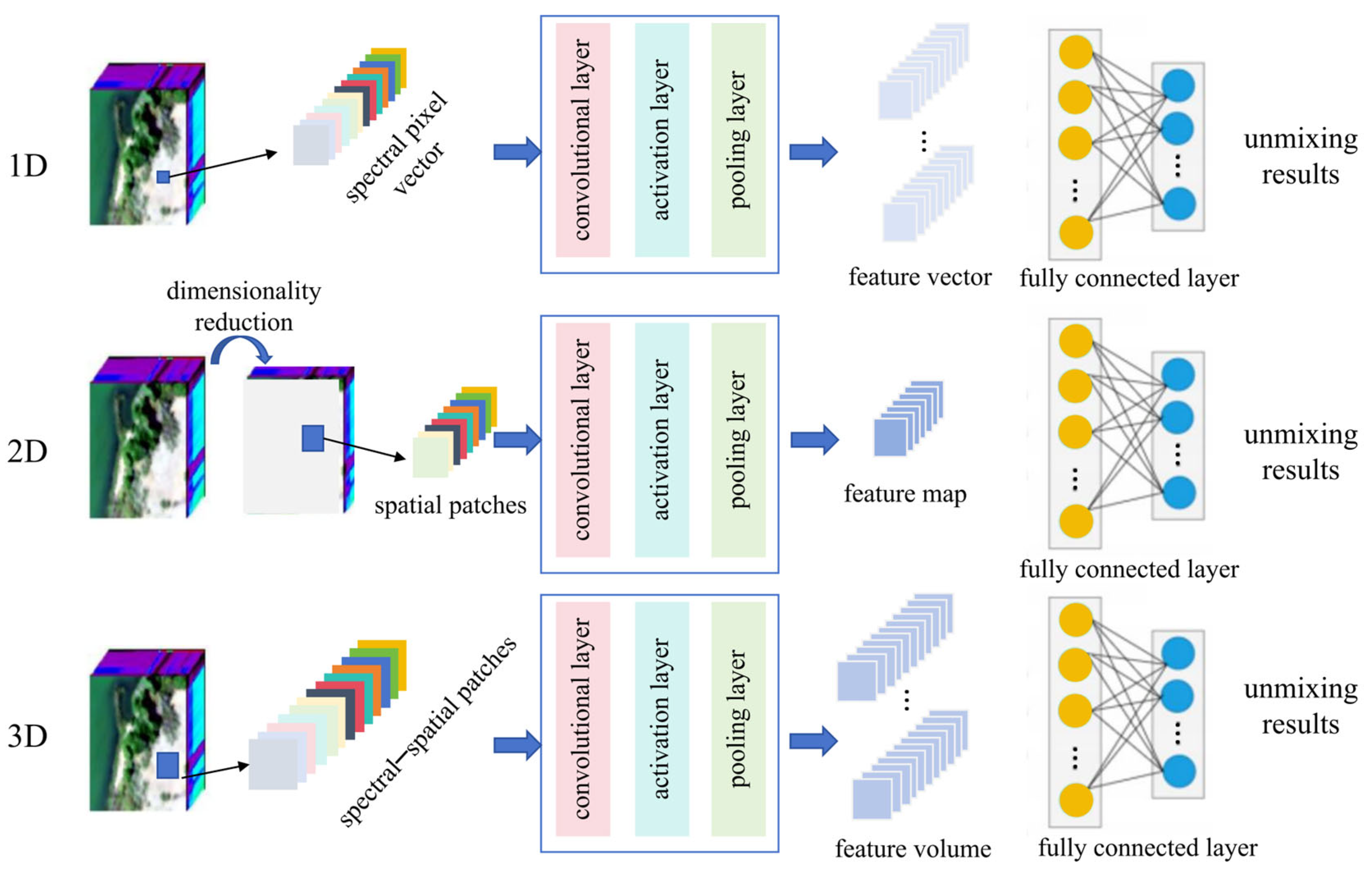 Remotesensing 17 02968 g007