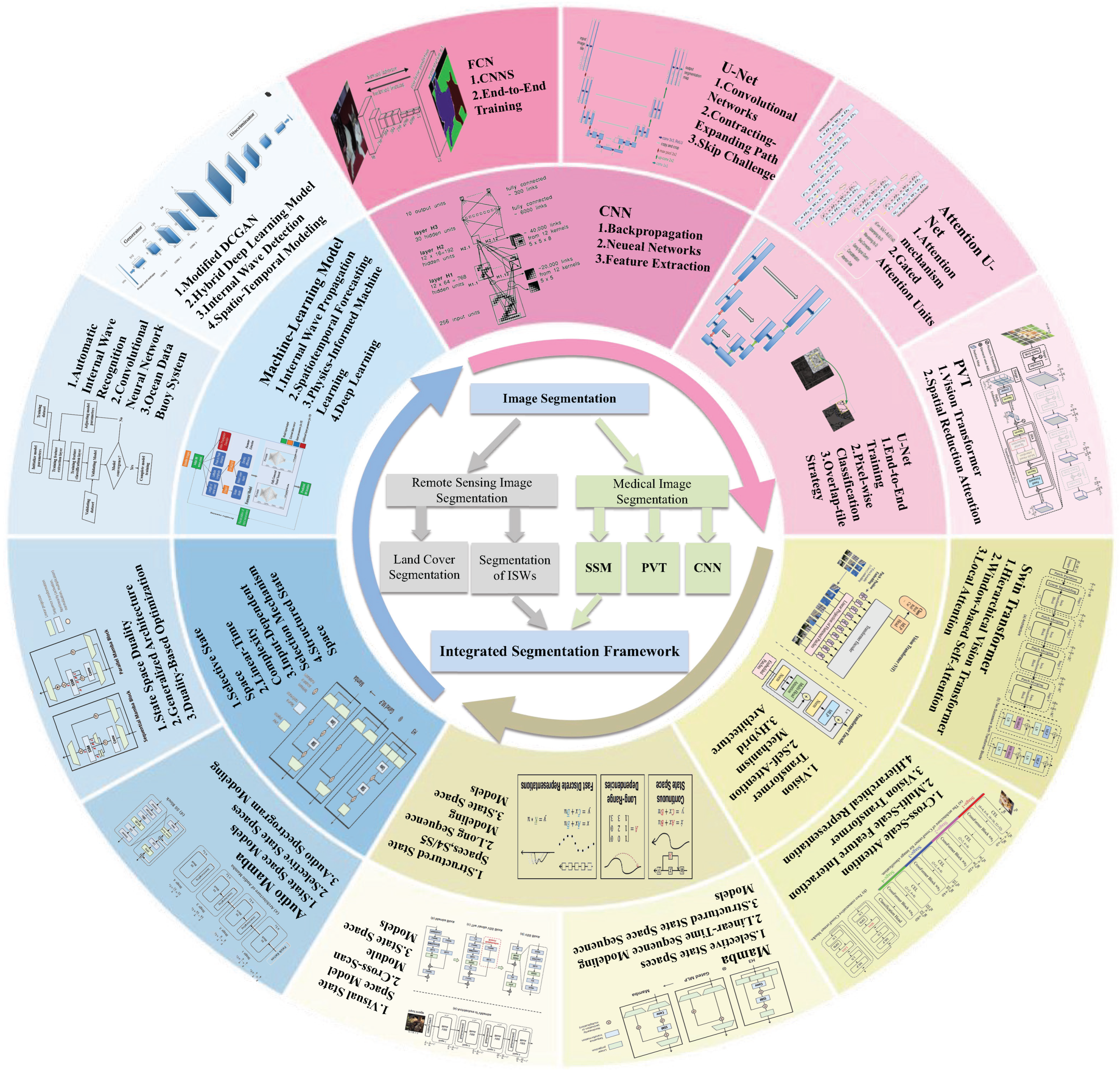 Remotesensing 17 02969 g001 Remotesensing 17 02969 g001