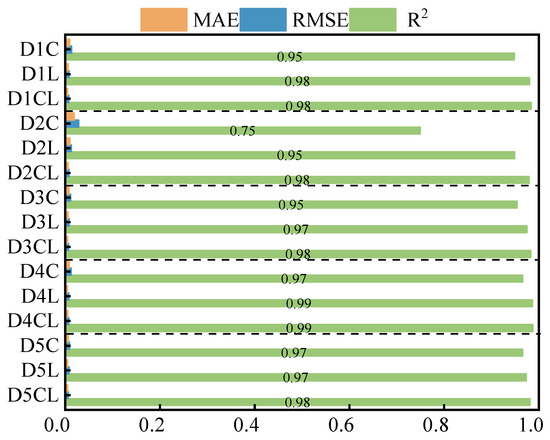 Surface Deformation Monitoring and Prediction of InSAR-Hybrid Deep
