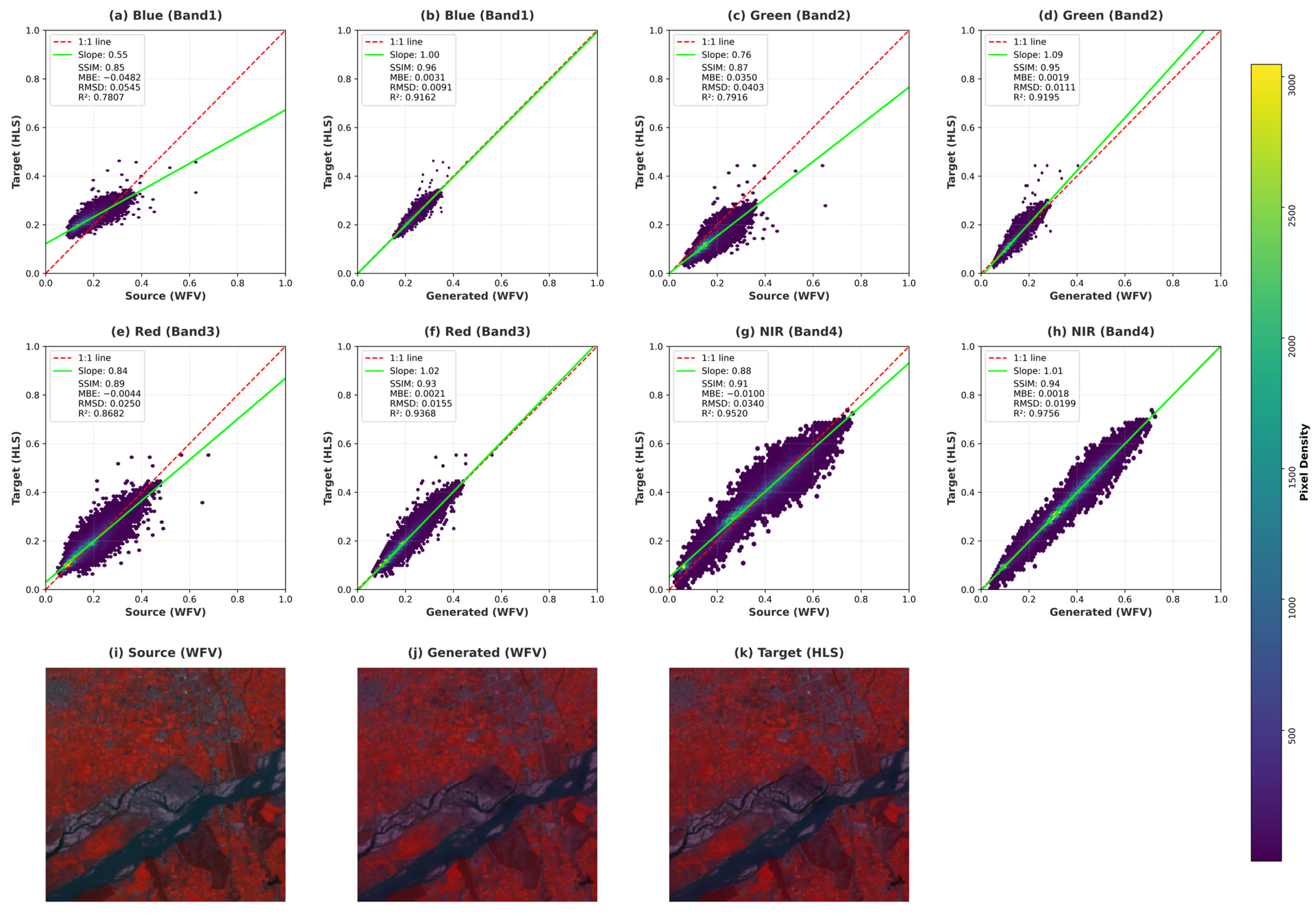 Harmonization of Gaofen-1/WFV Imagery with the HLS Dataset Using ...