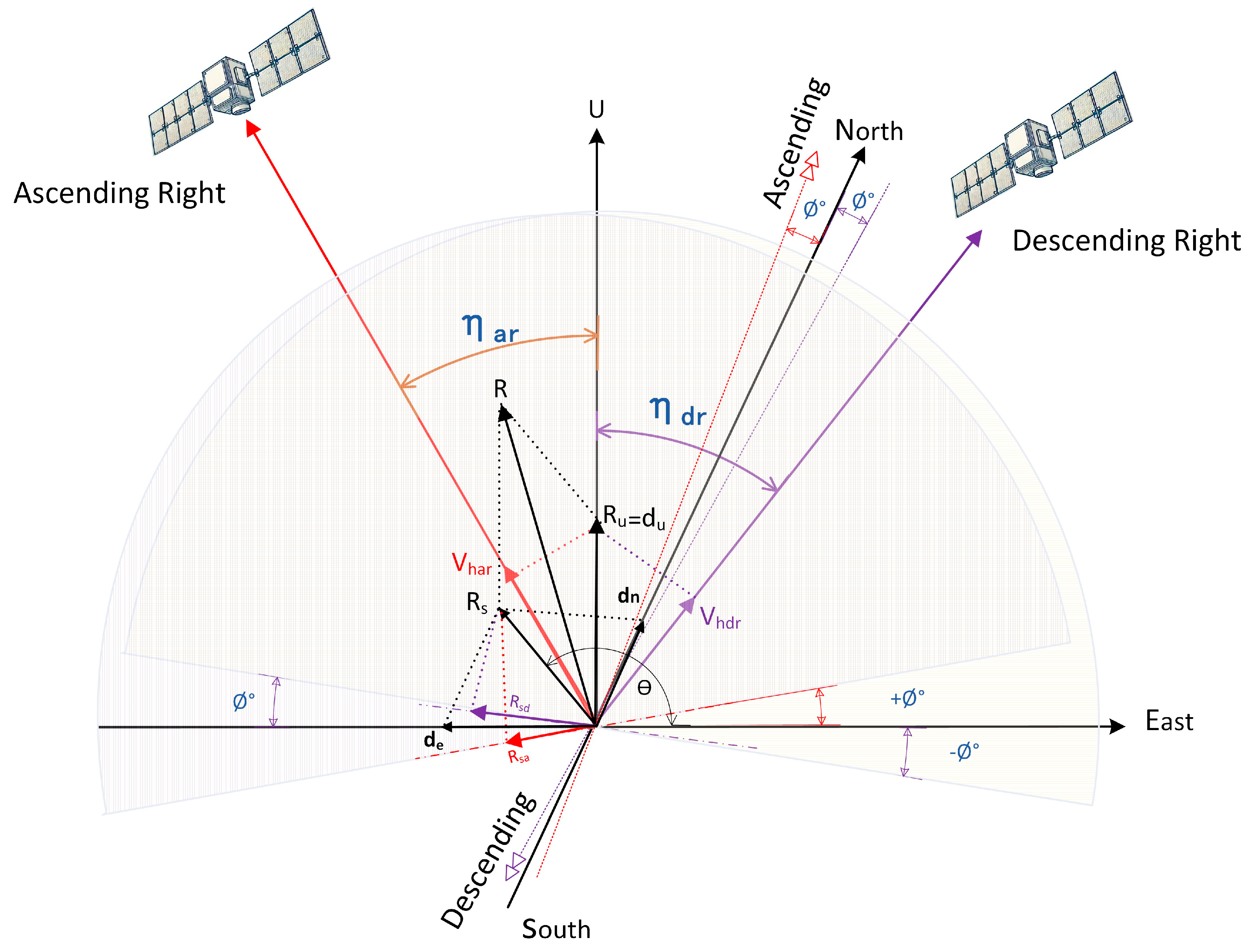 Remotesensing 17 03000 g001 Remotesensing 17 03000 g001