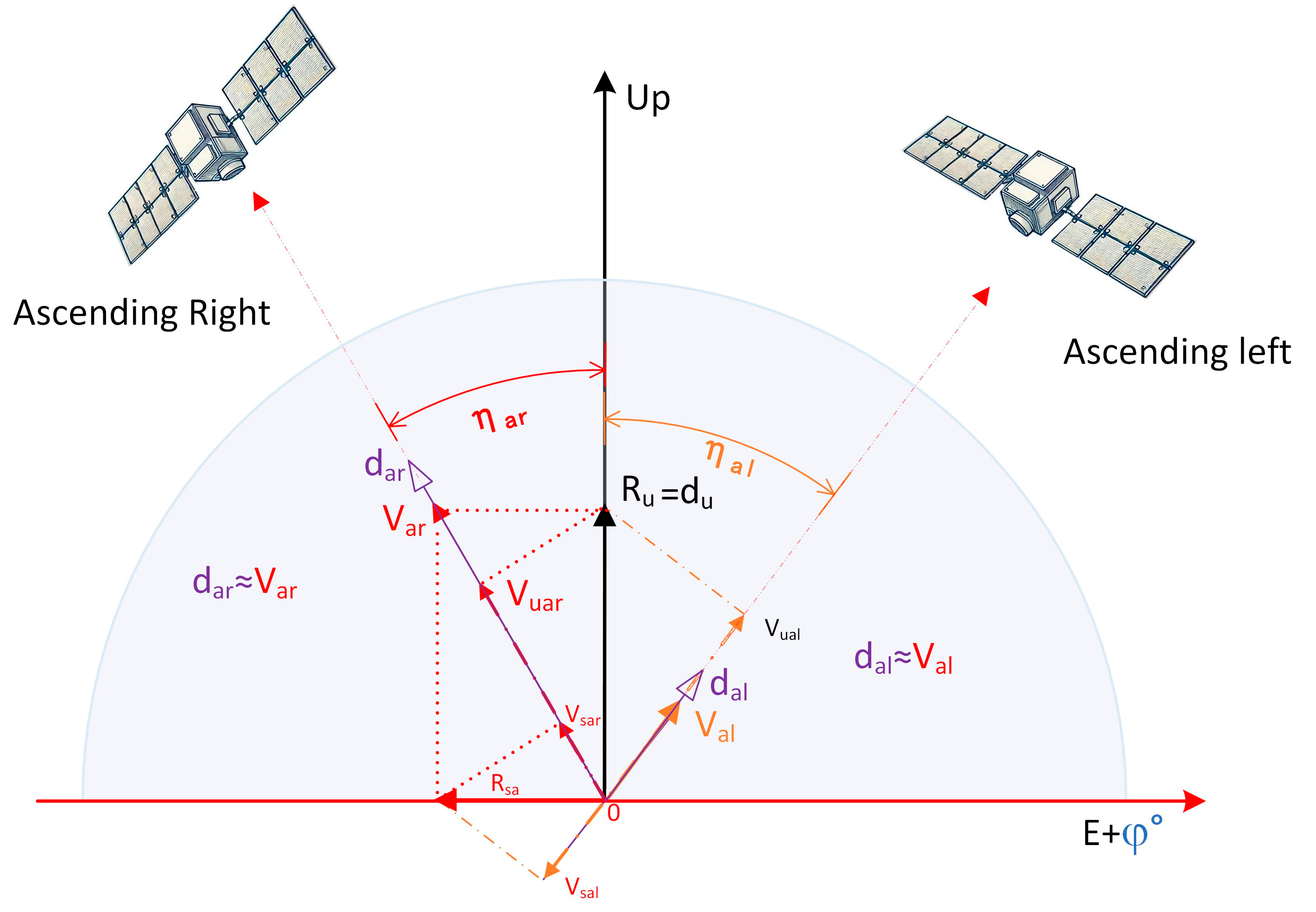 Remotesensing 17 03000 g002 Remotesensing 17 03000 g002