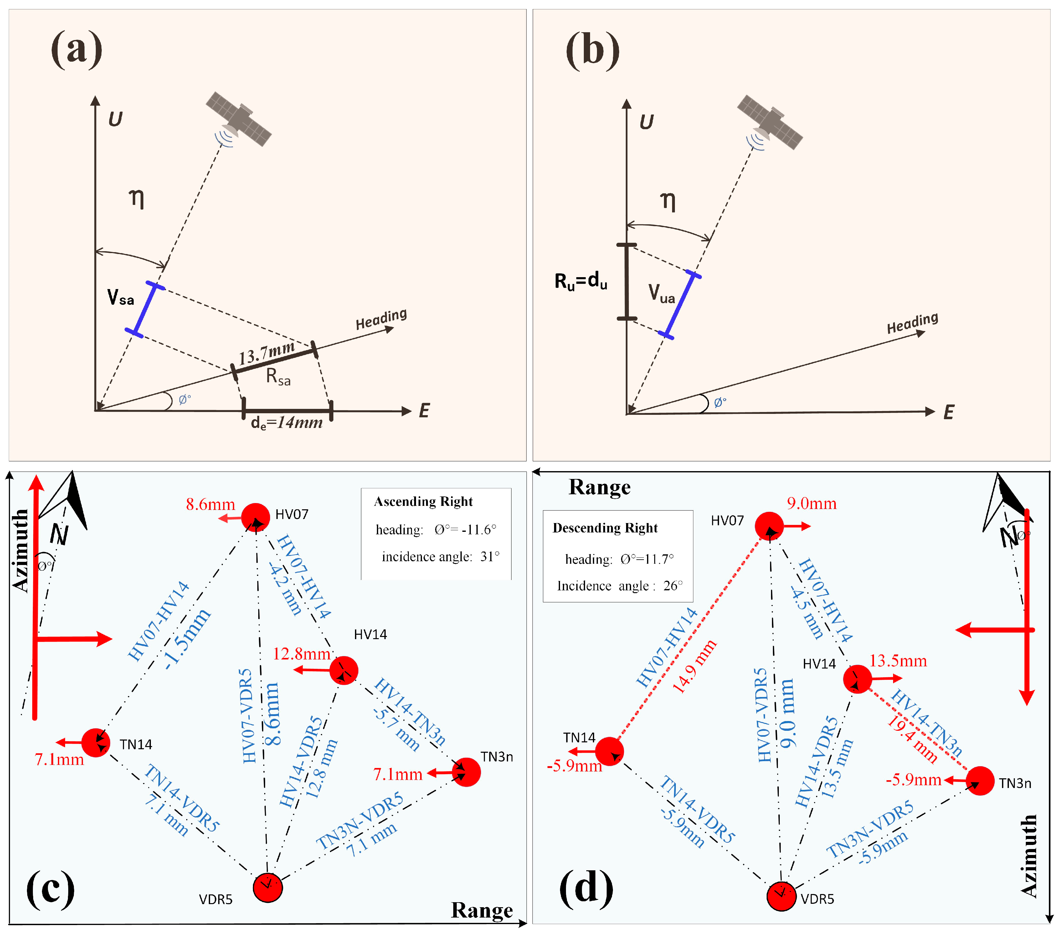 Remotesensing 17 03000 g006 Remotesensing 17 03000 g006