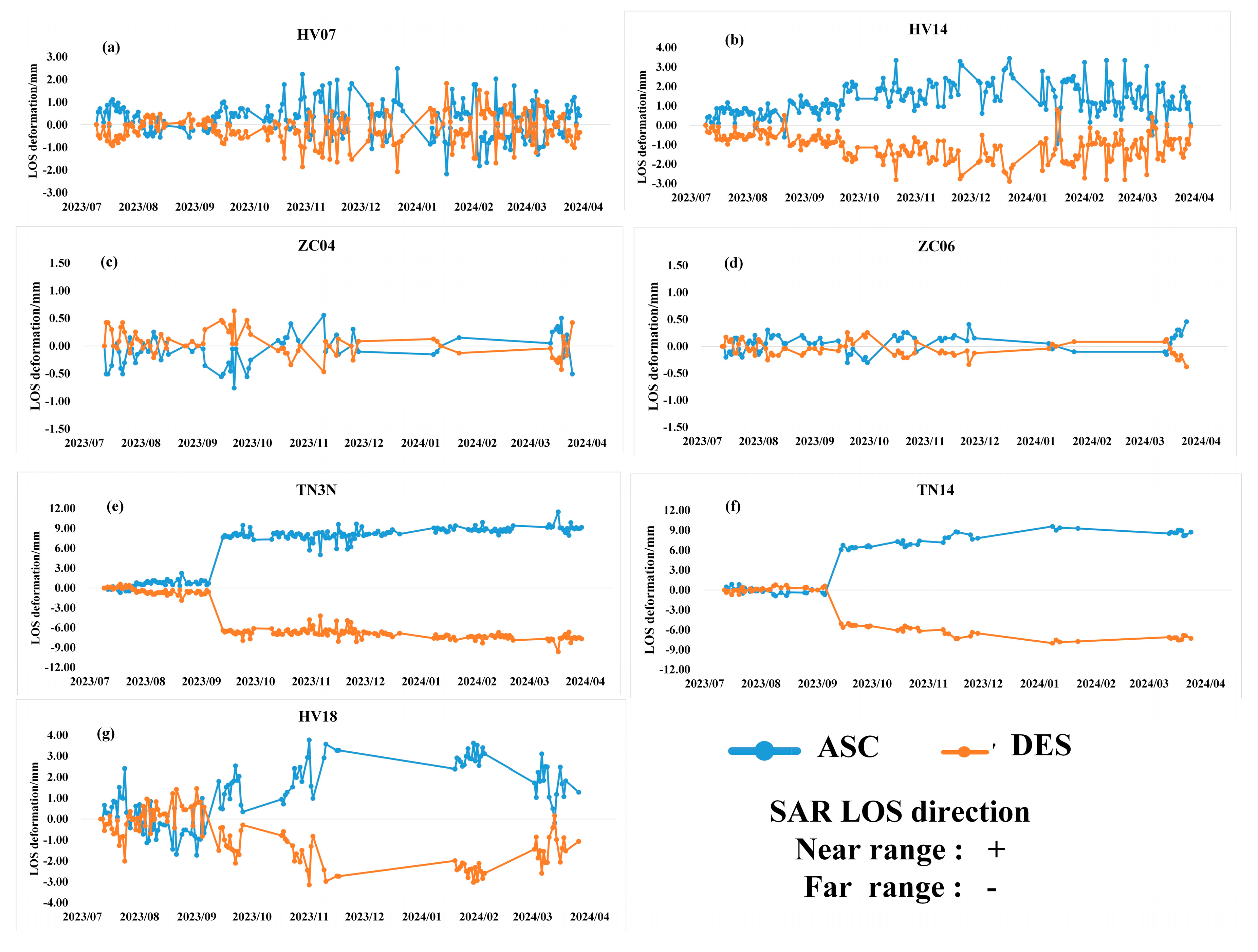 Remotesensing 17 03000 g007 Remotesensing 17 03000 g007
