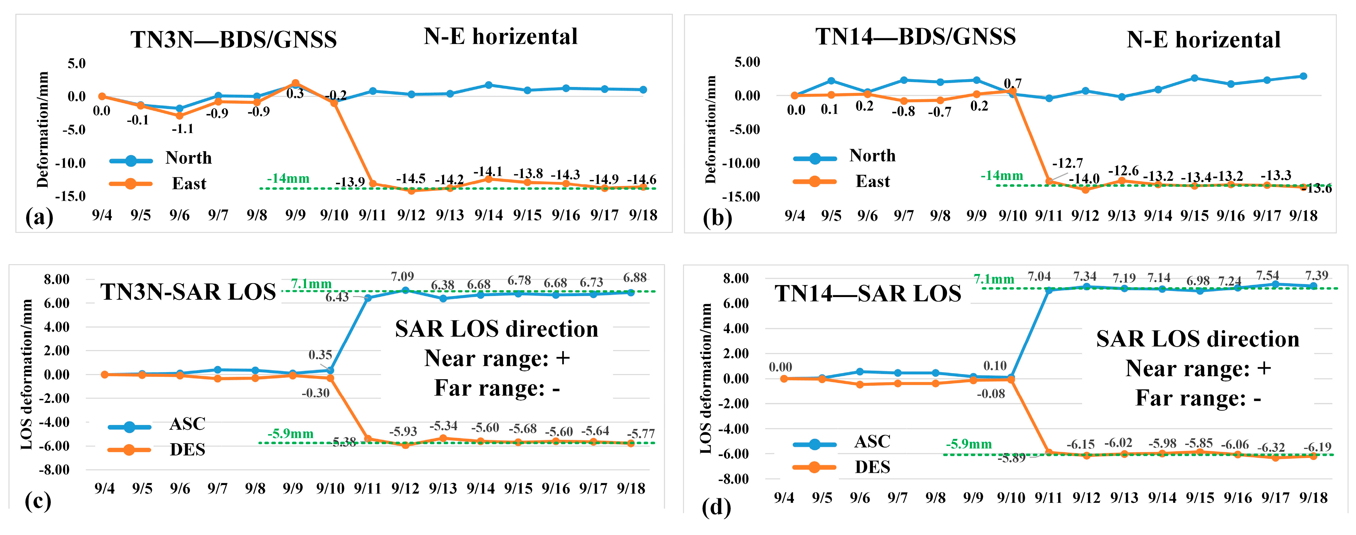 Remotesensing 17 03000 g008 Remotesensing 17 03000 g008